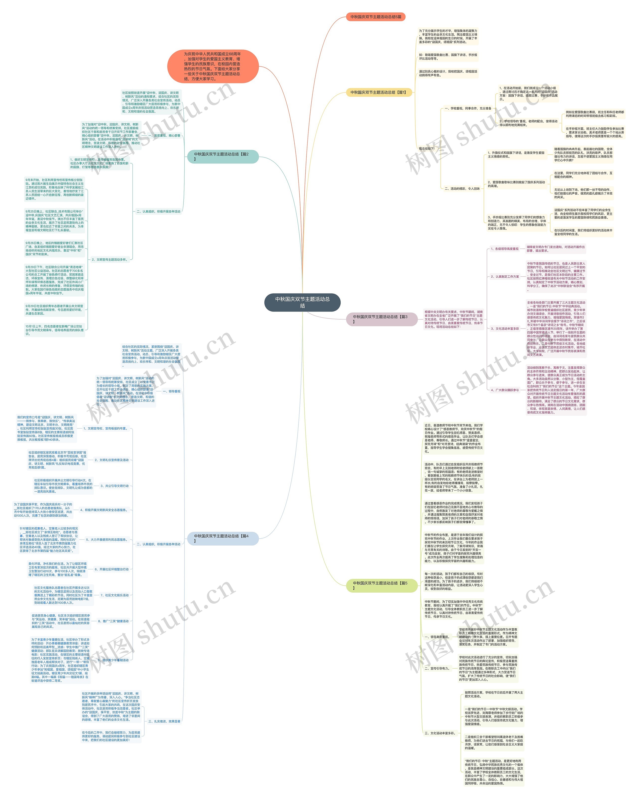 中秋国庆双节主题活动总结思维导图