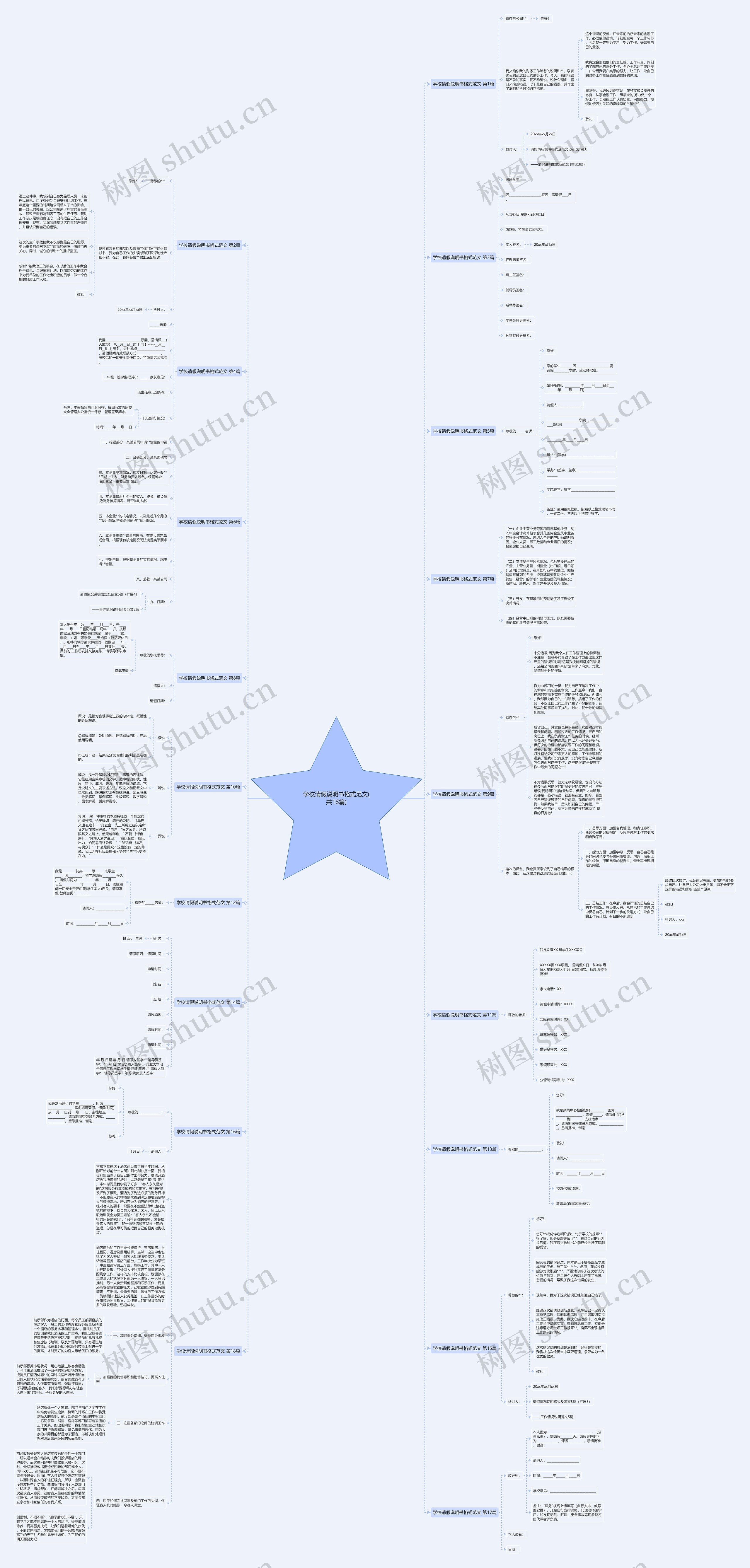 学校请假说明书格式范文(共18篇)思维导图