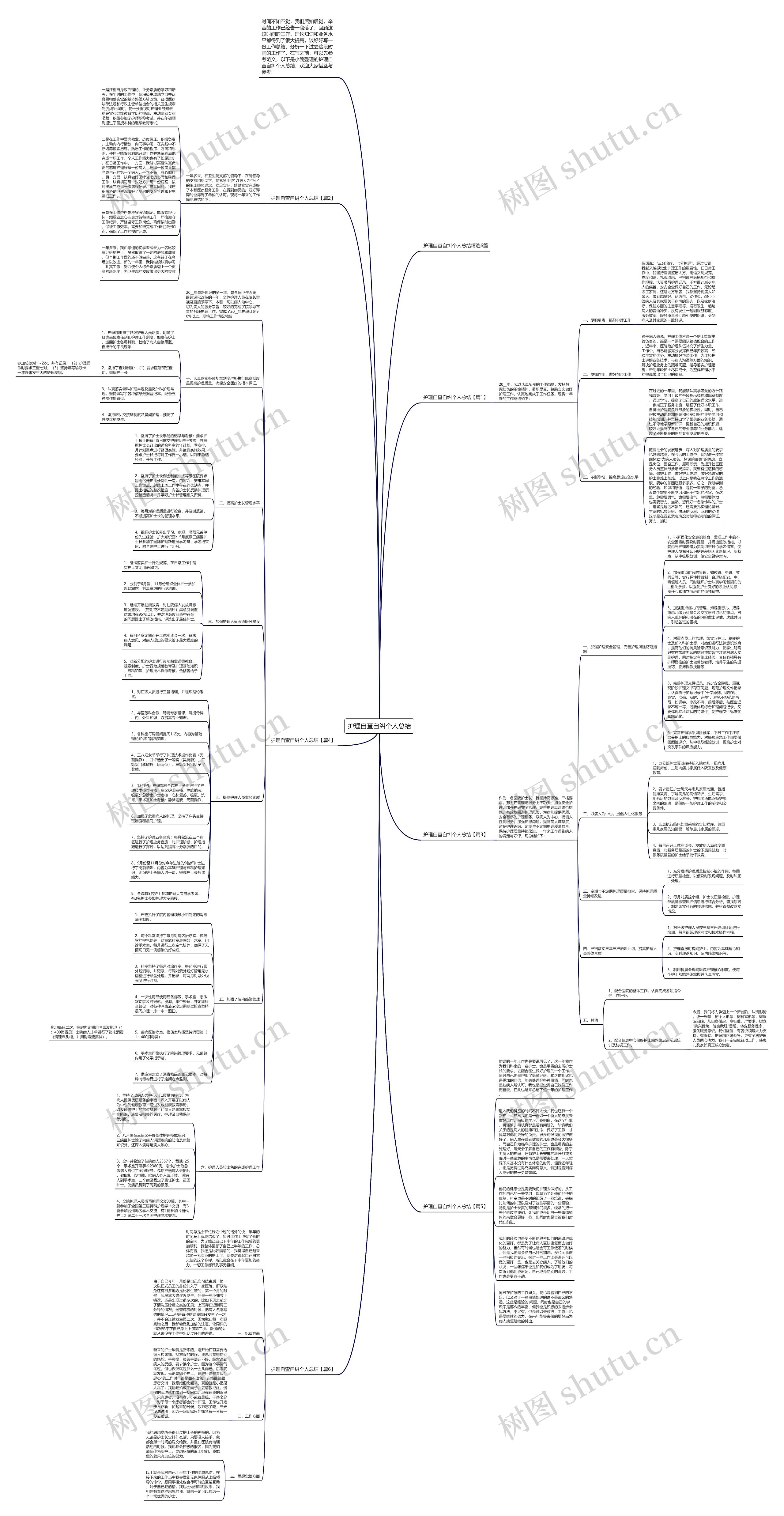 护理自查自纠个人总结思维导图