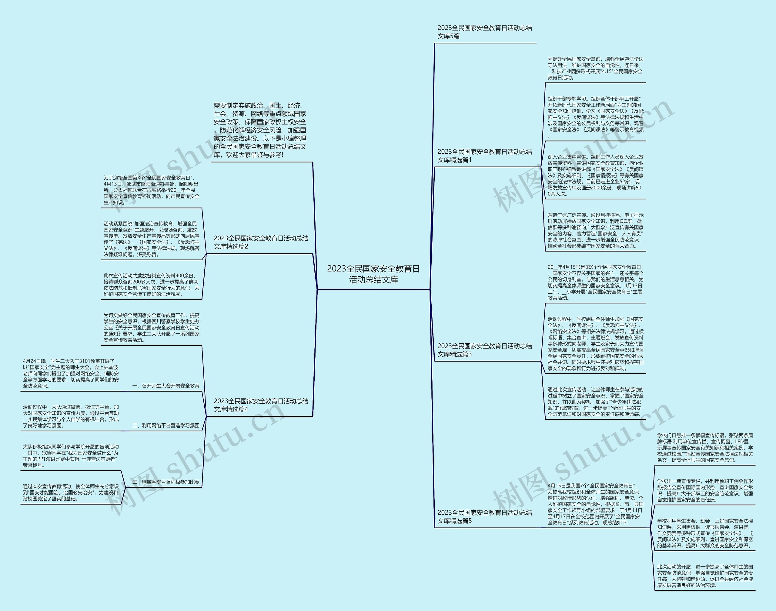 2023全民国家安全教育日活动总结文库思维导图