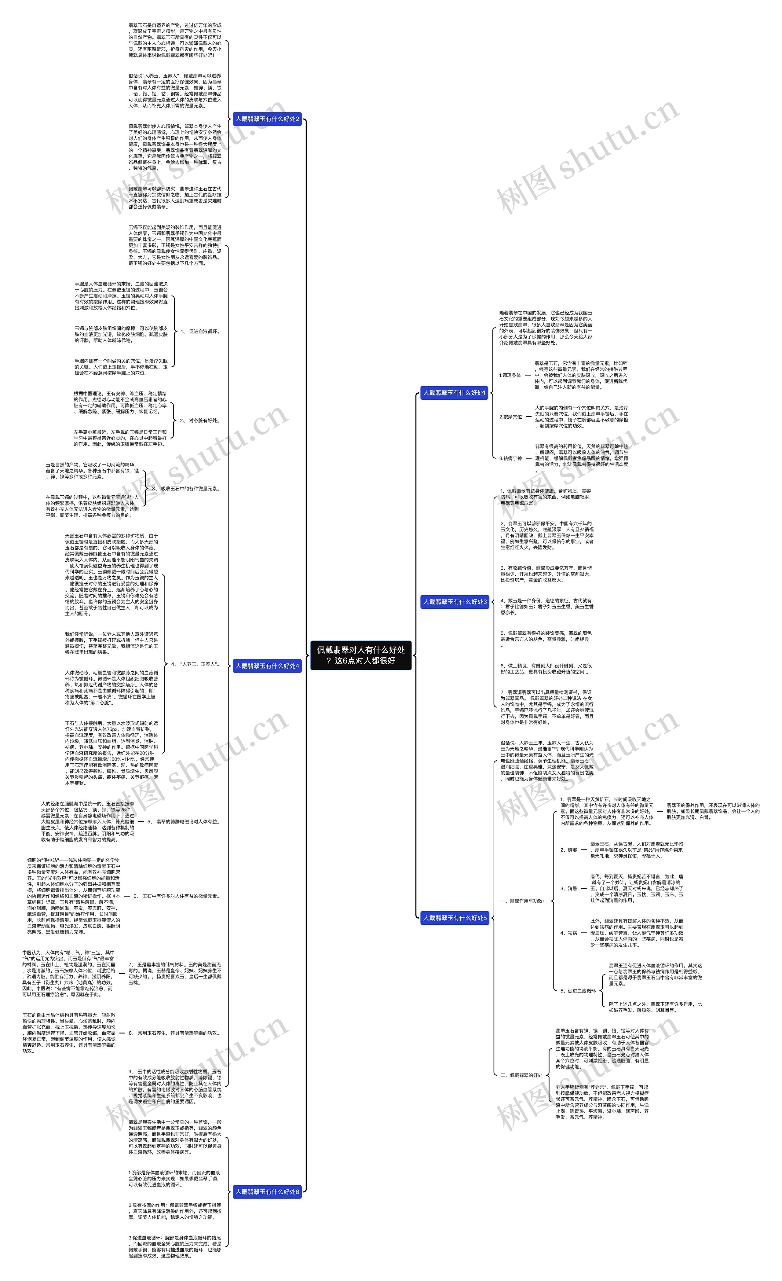 佩戴翡翠对人有什么好处？这6点对人都很好思维导图