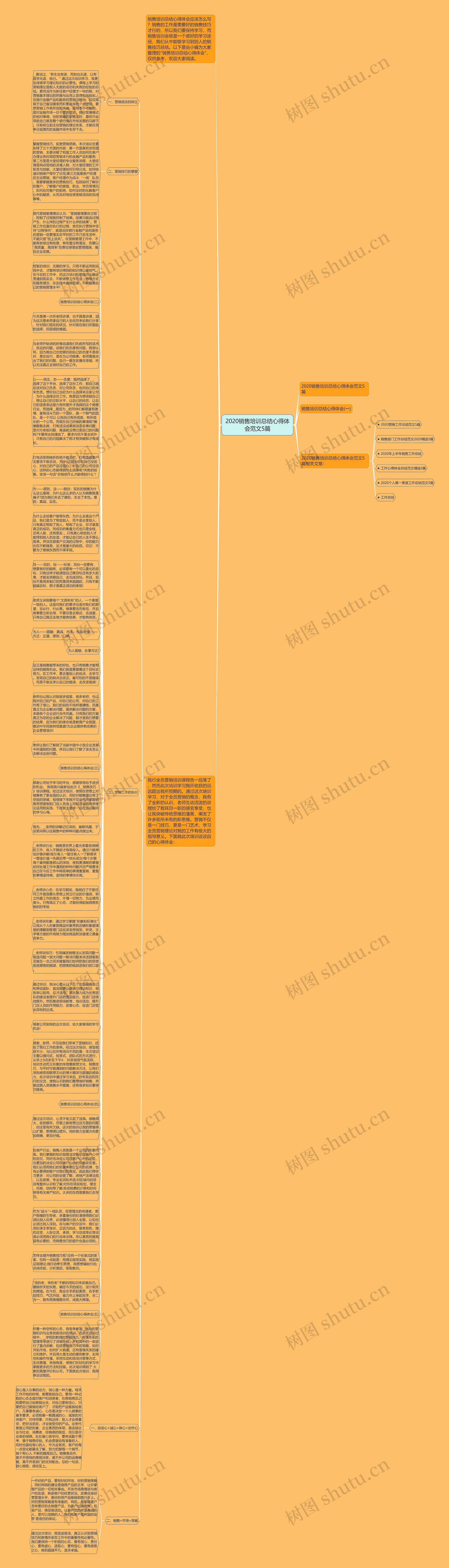 2020销售培训总结心得体会范文5篇思维导图