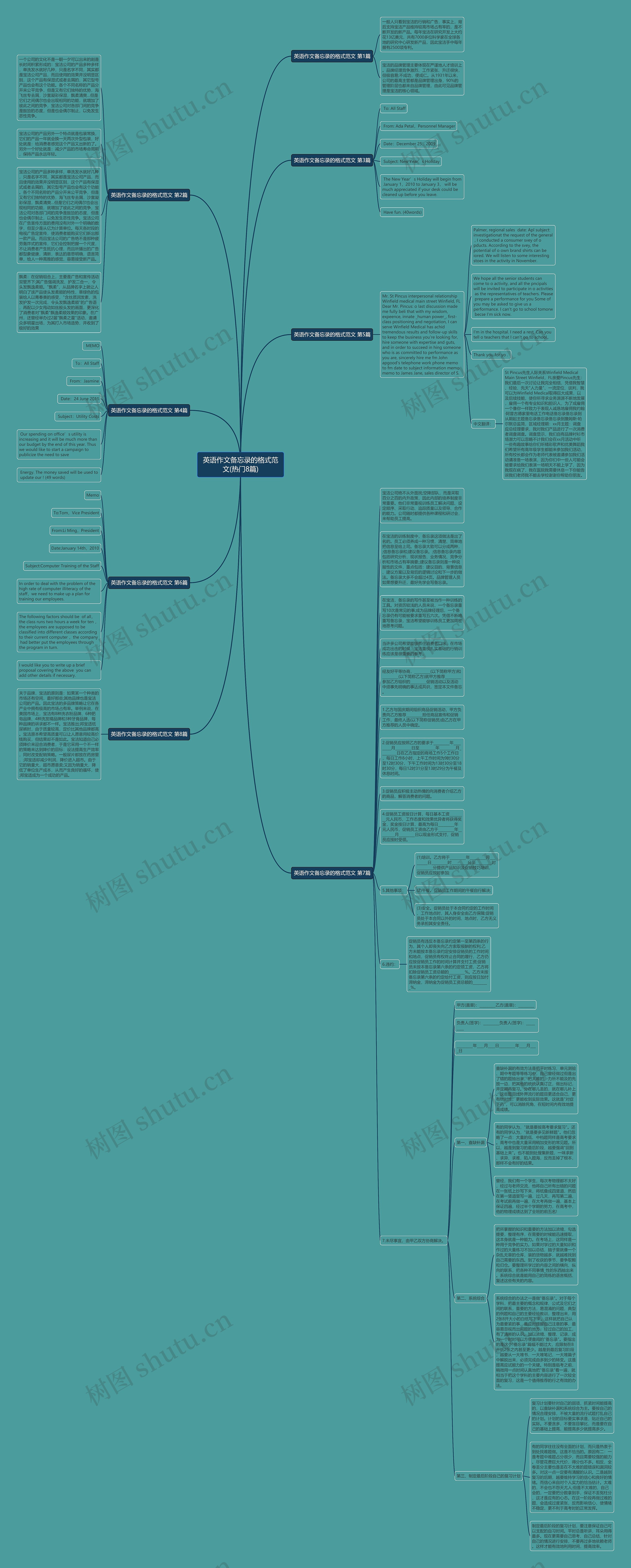 英语作文备忘录的格式范文(热门8篇)思维导图