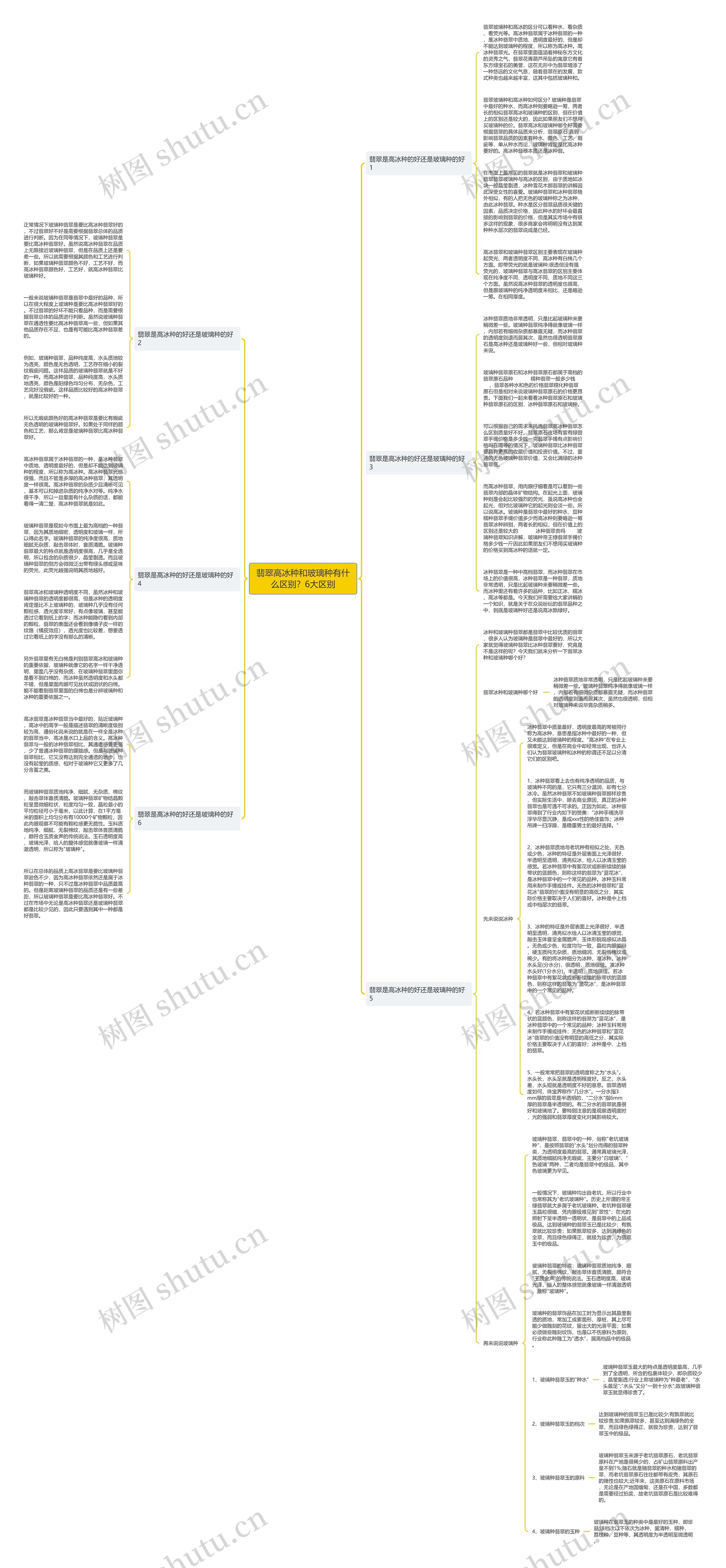 翡翠高冰种和玻璃种有什么区别？6大区别思维导图