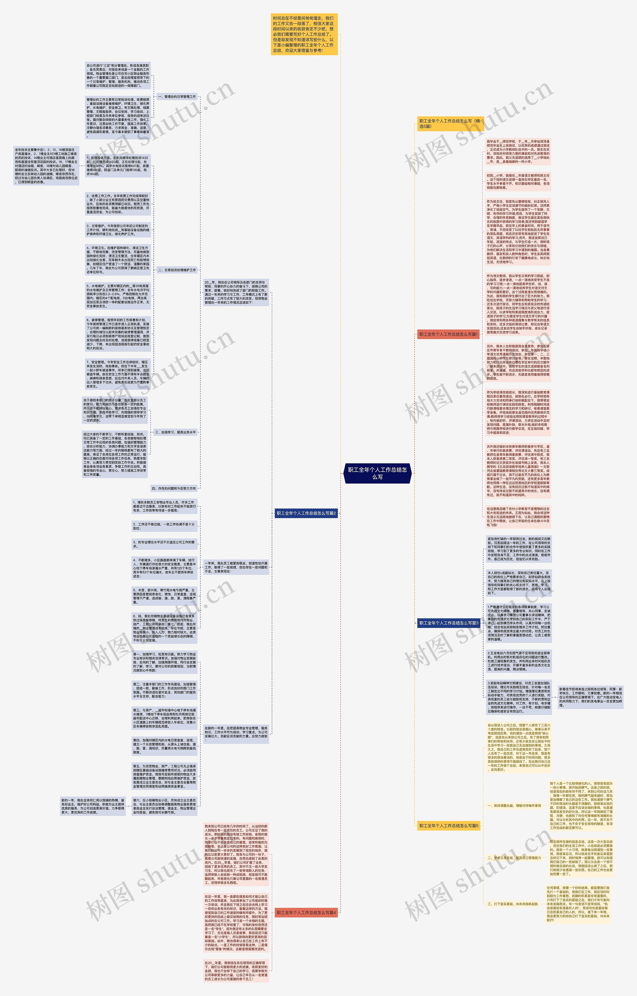 职工全年个人工作总结怎么写思维导图