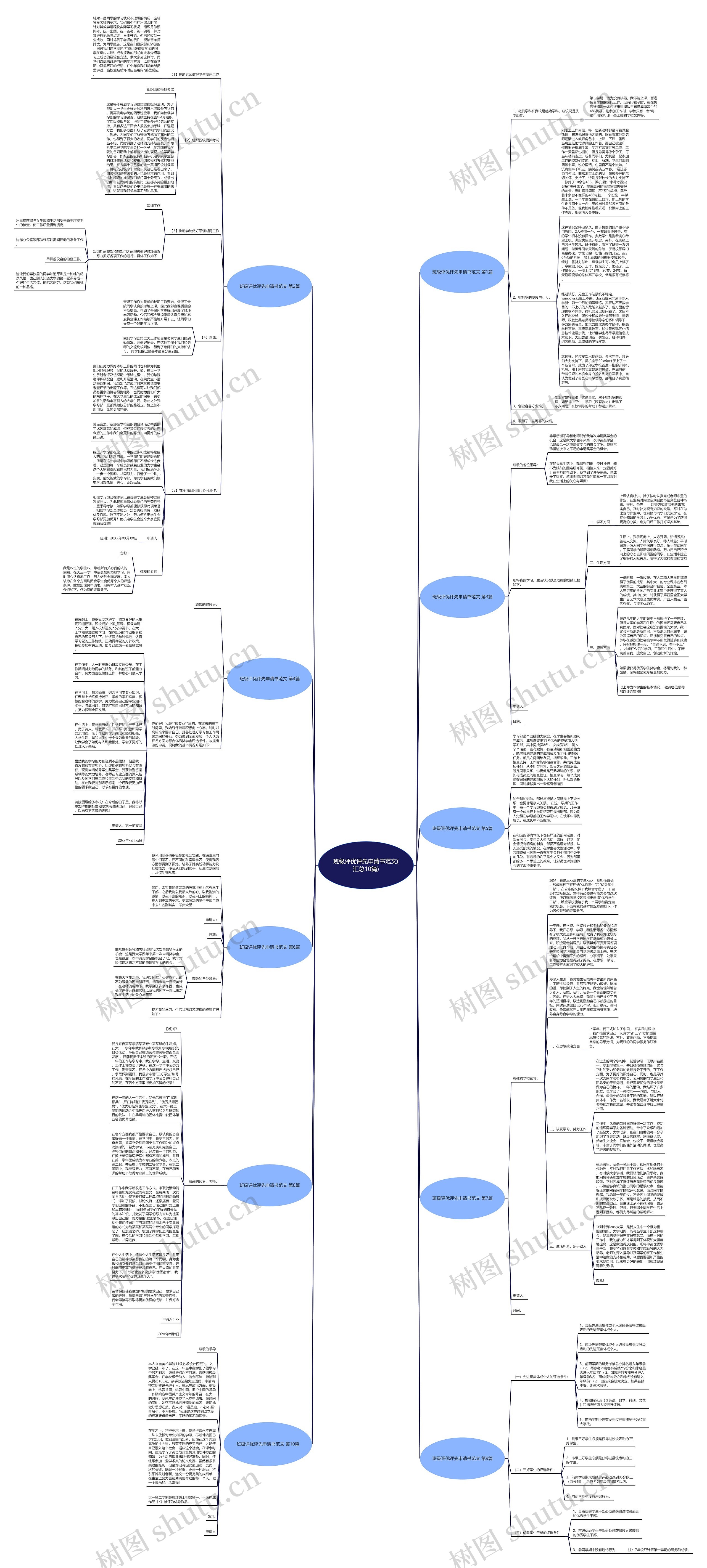 班级评优评先申请书范文(汇总10篇)思维导图
