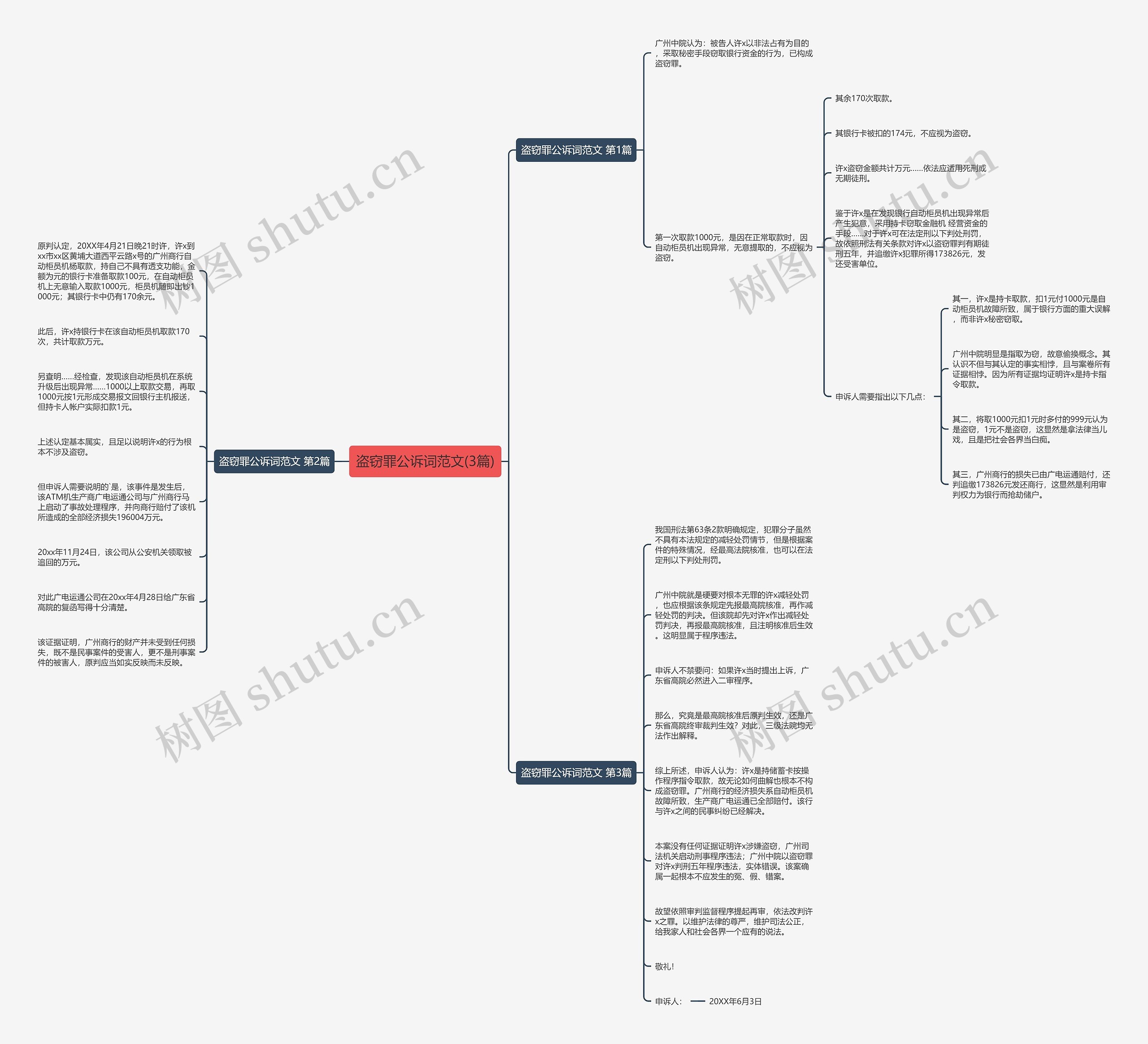 盗窃罪公诉词范文(3篇)思维导图