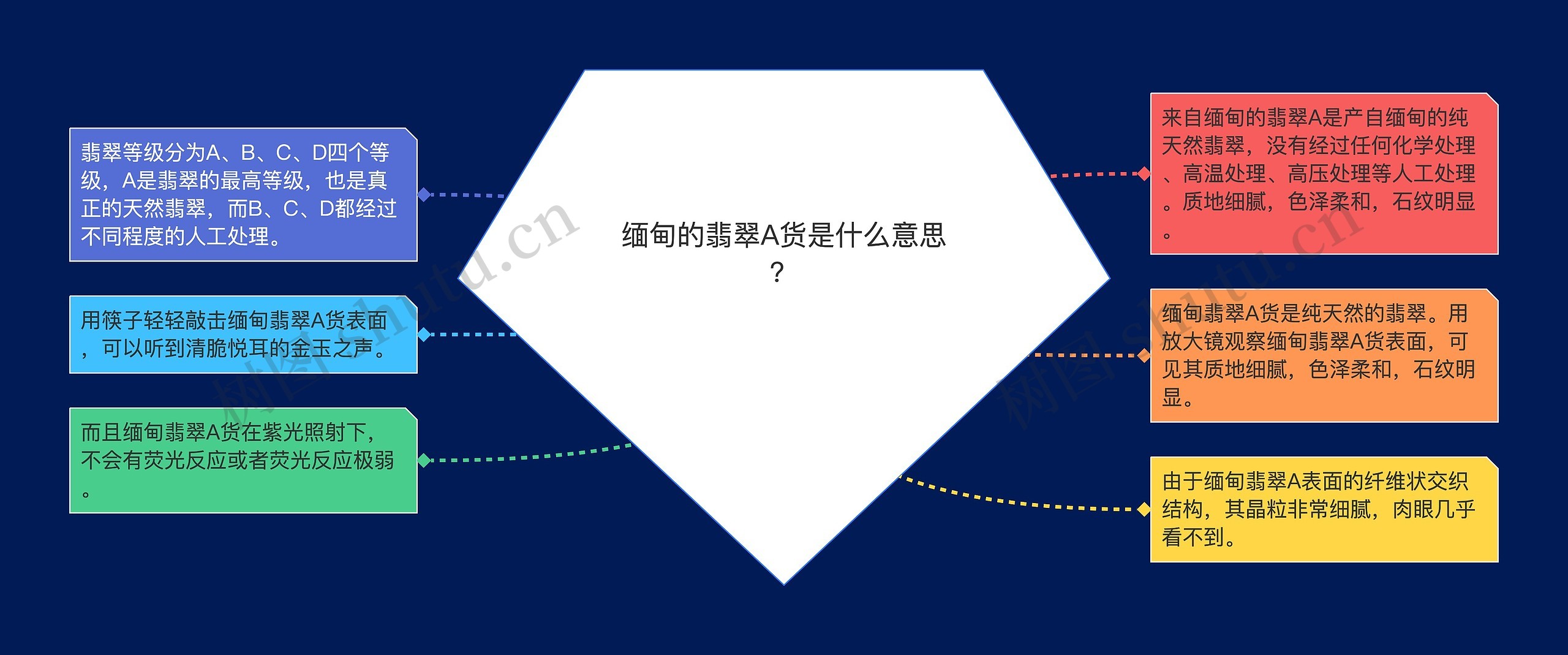 缅甸的翡翠A货是什么意思? 缅甸的翡翠A货是什么意思?
