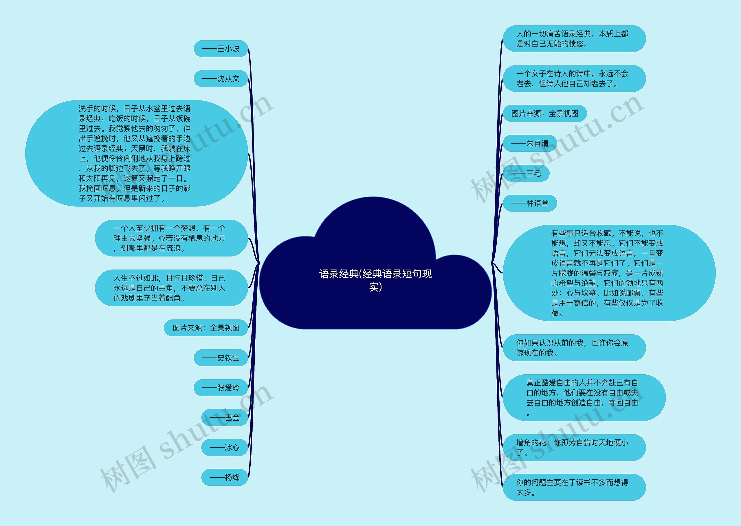 语录经典(经典语录短句现实)思维导图