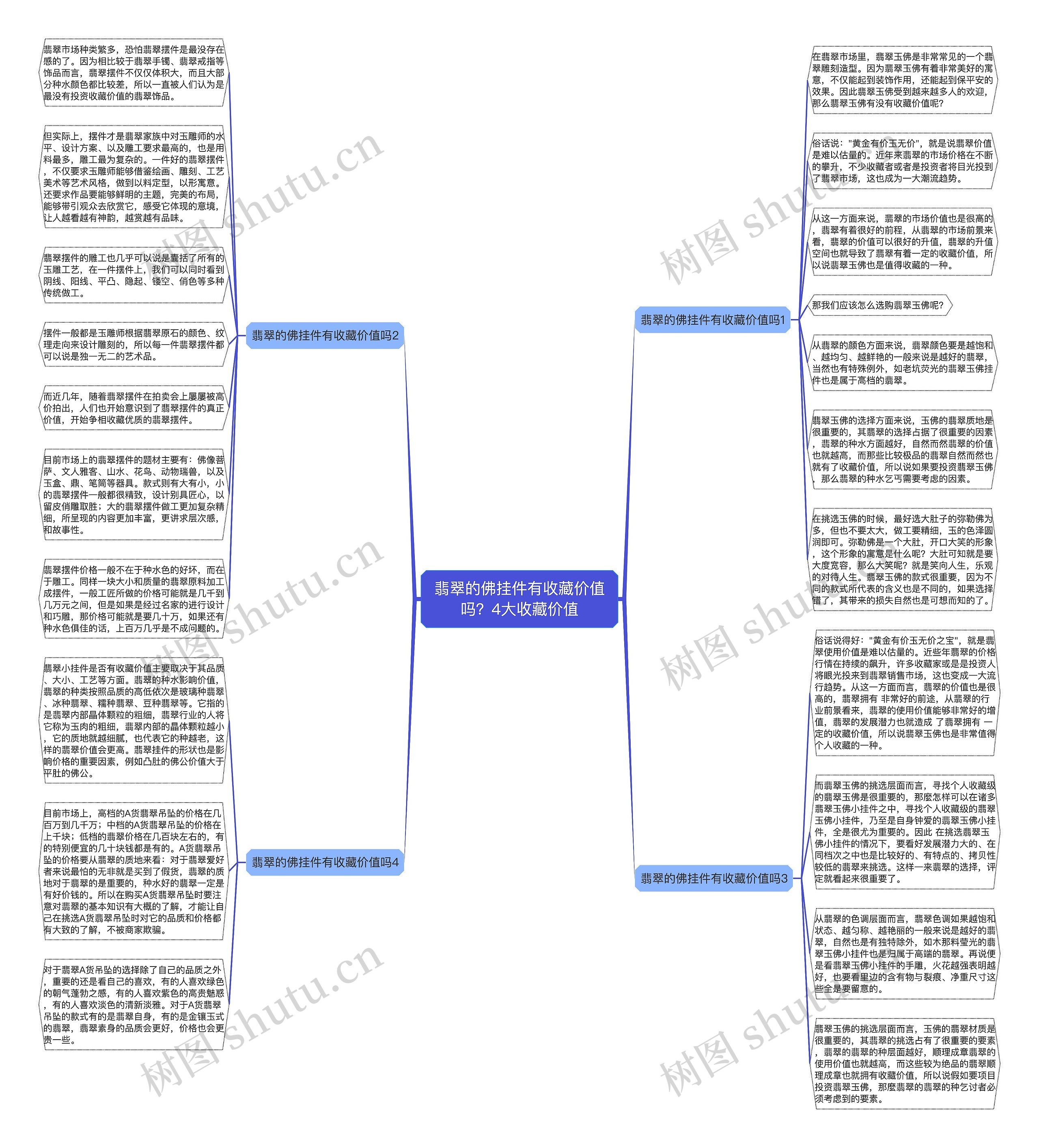 翡翠的佛挂件有收藏价值吗？4大收藏价值思维导图