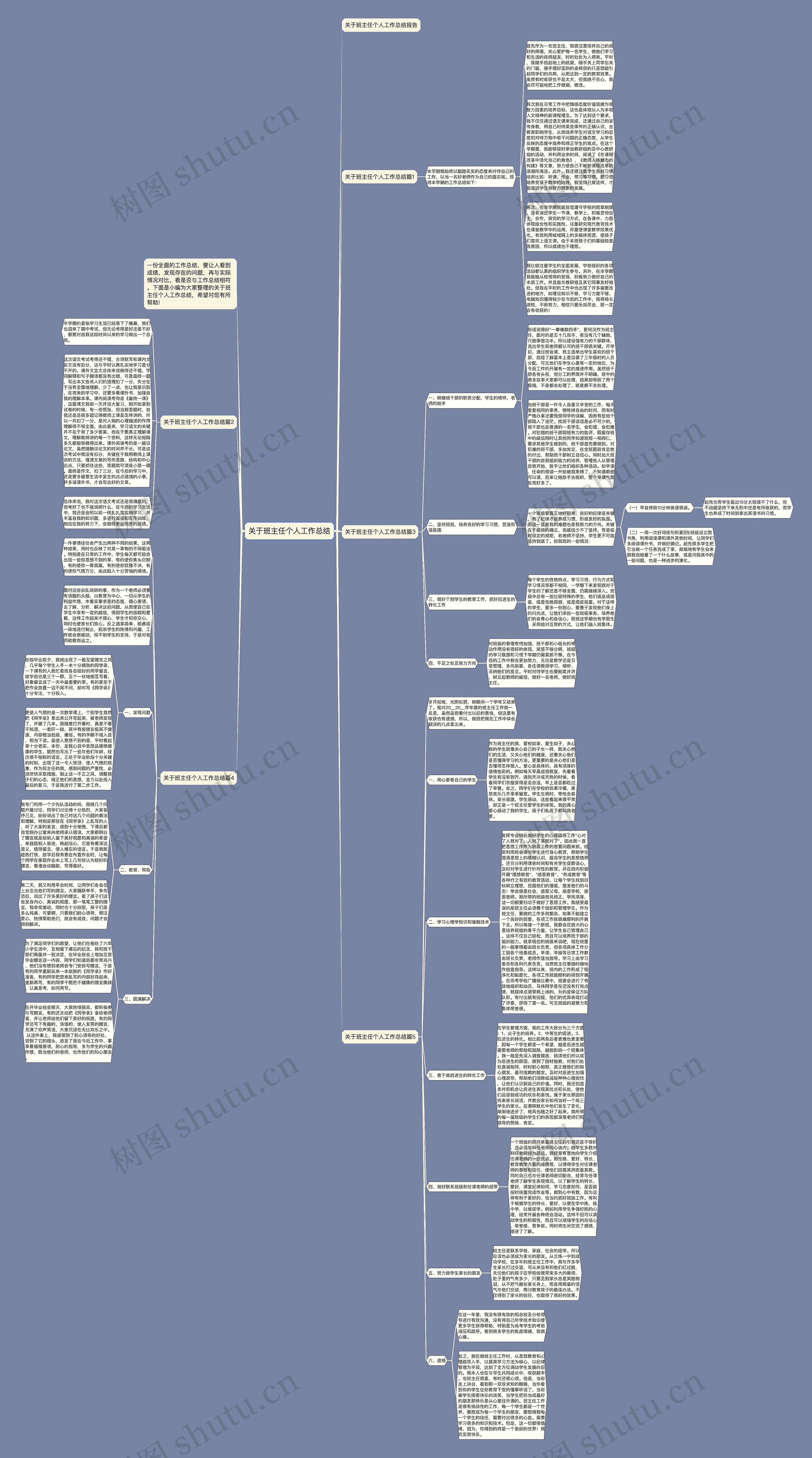 关于班主任个人工作总结思维导图