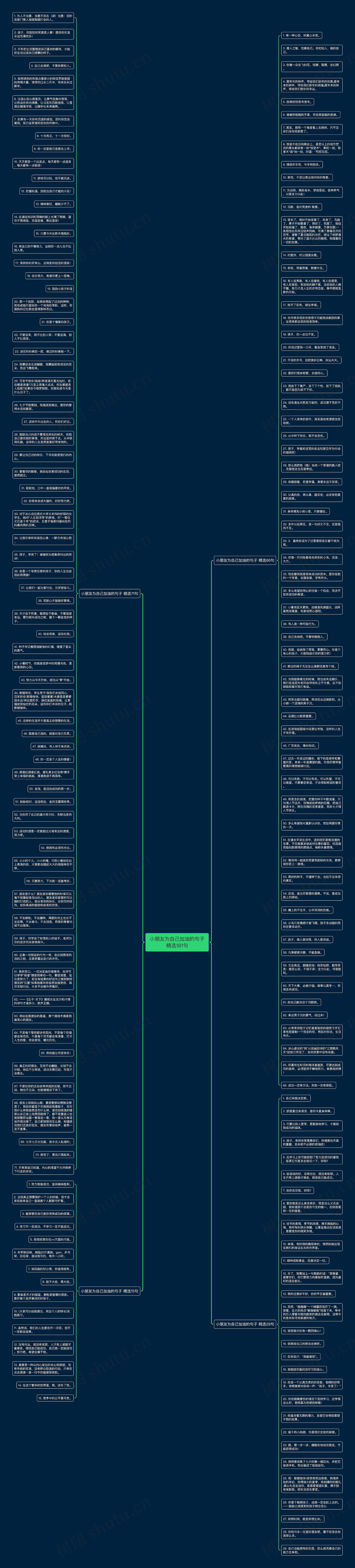 小朋友为自己加油的句子精选181句思维导图