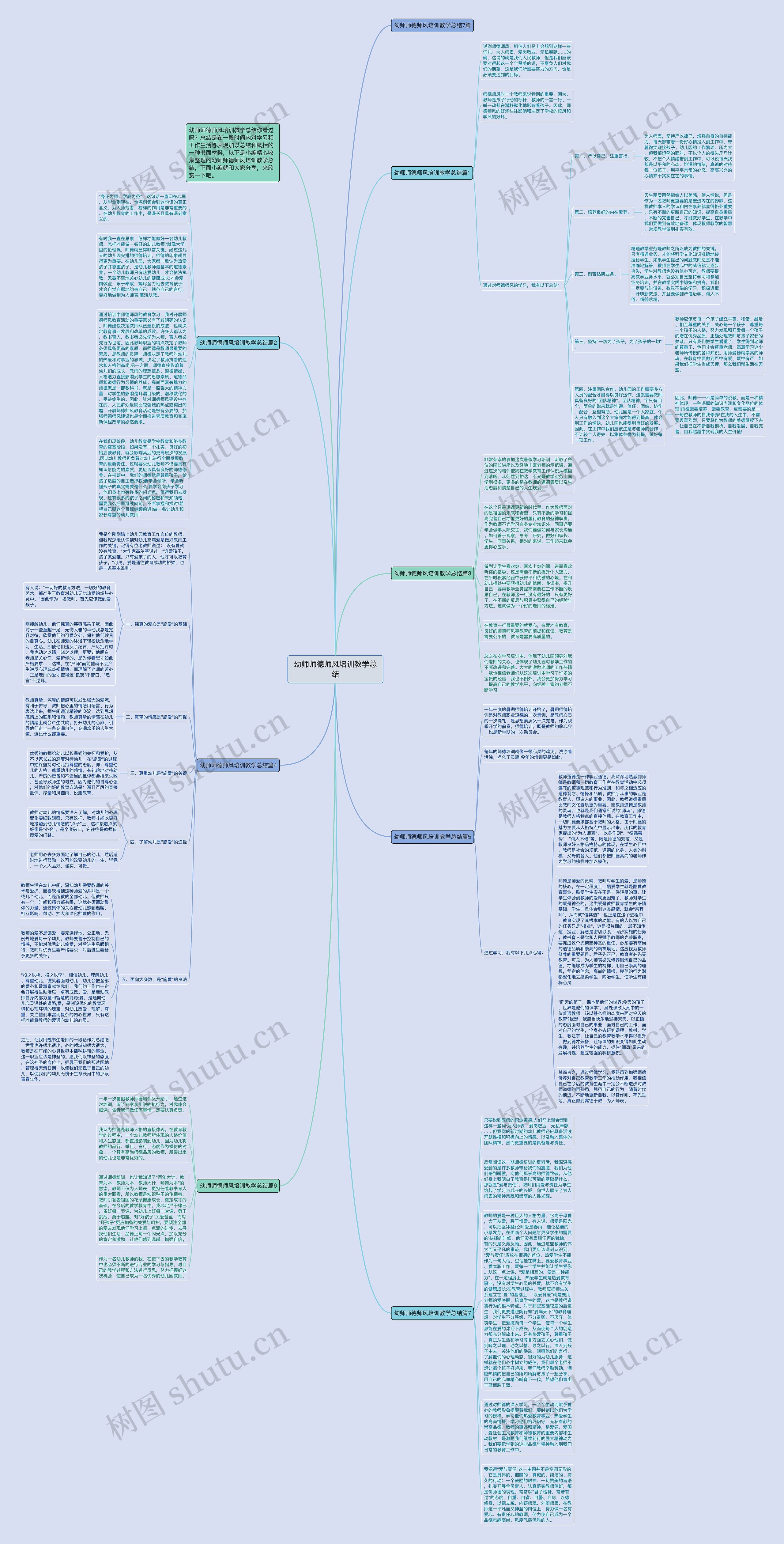 幼师师德师风培训教学总结思维导图