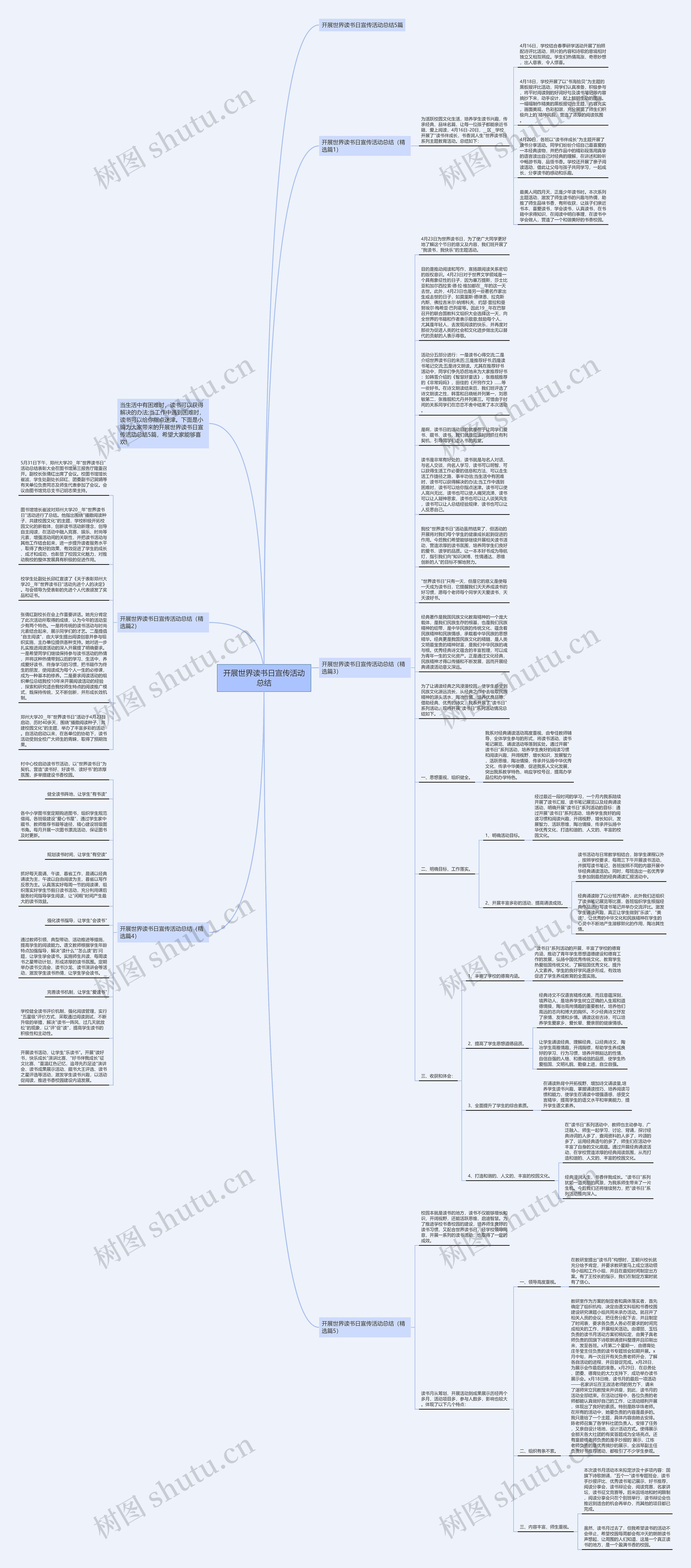 开展世界读书日宣传活动总结思维导图
