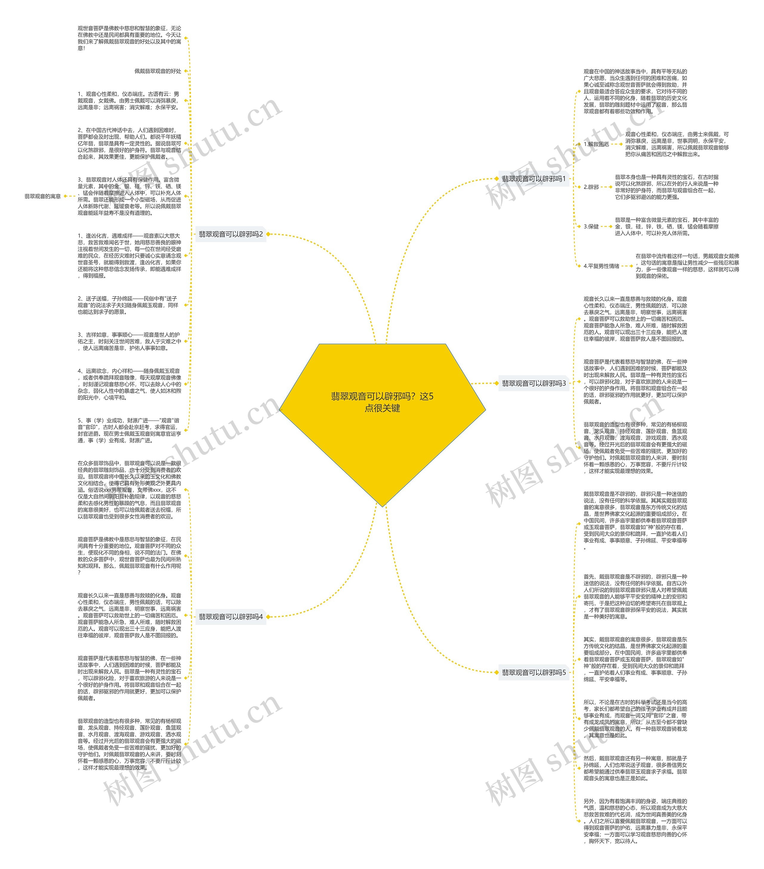翡翠观音可以辟邪吗?这5点很关键思维导图高清图 翡翠观音可以辟邪吗?这5点很关键思维导图