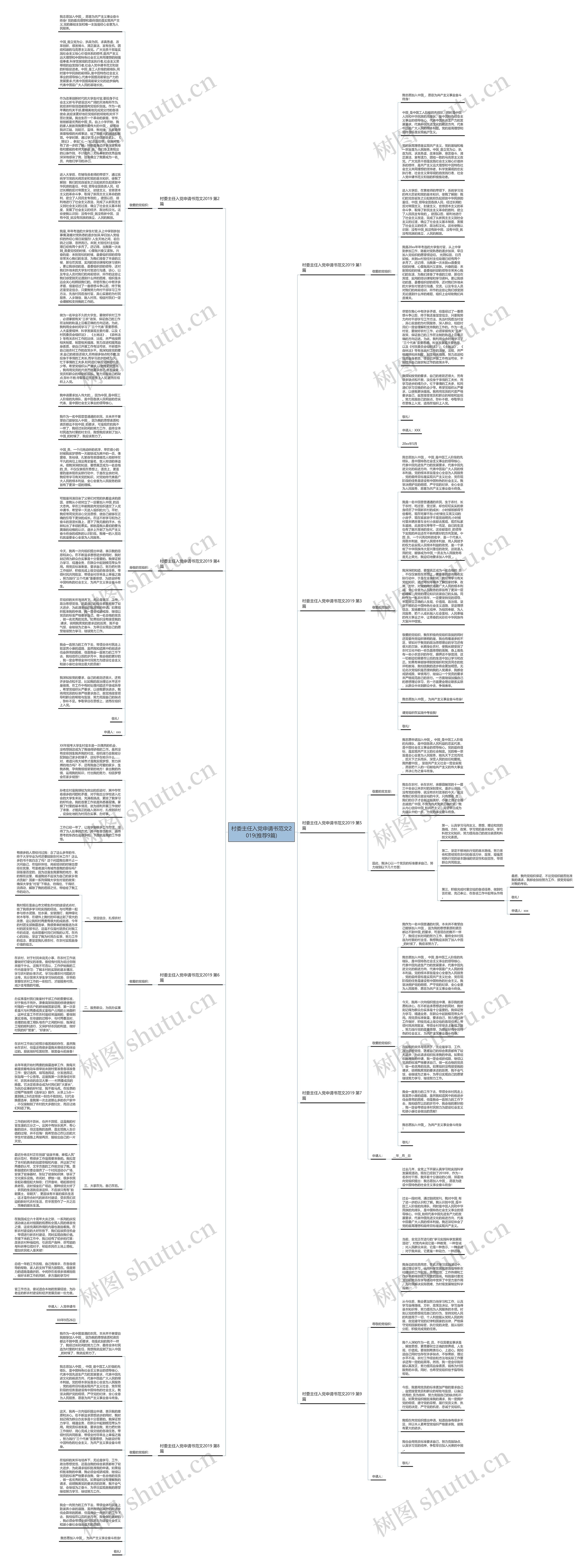 村委主任入党申请书范文2019(推荐9篇)思维导图高清图 村委主任入党申请书范文2019(推荐9篇)思维导图