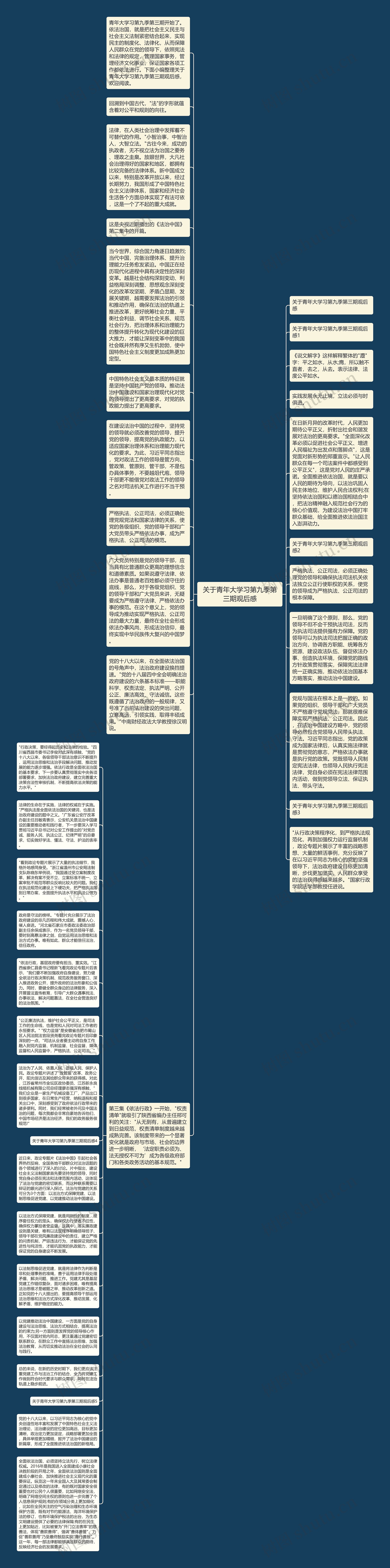 关于青年大学习第九季第三期观后感思维导图