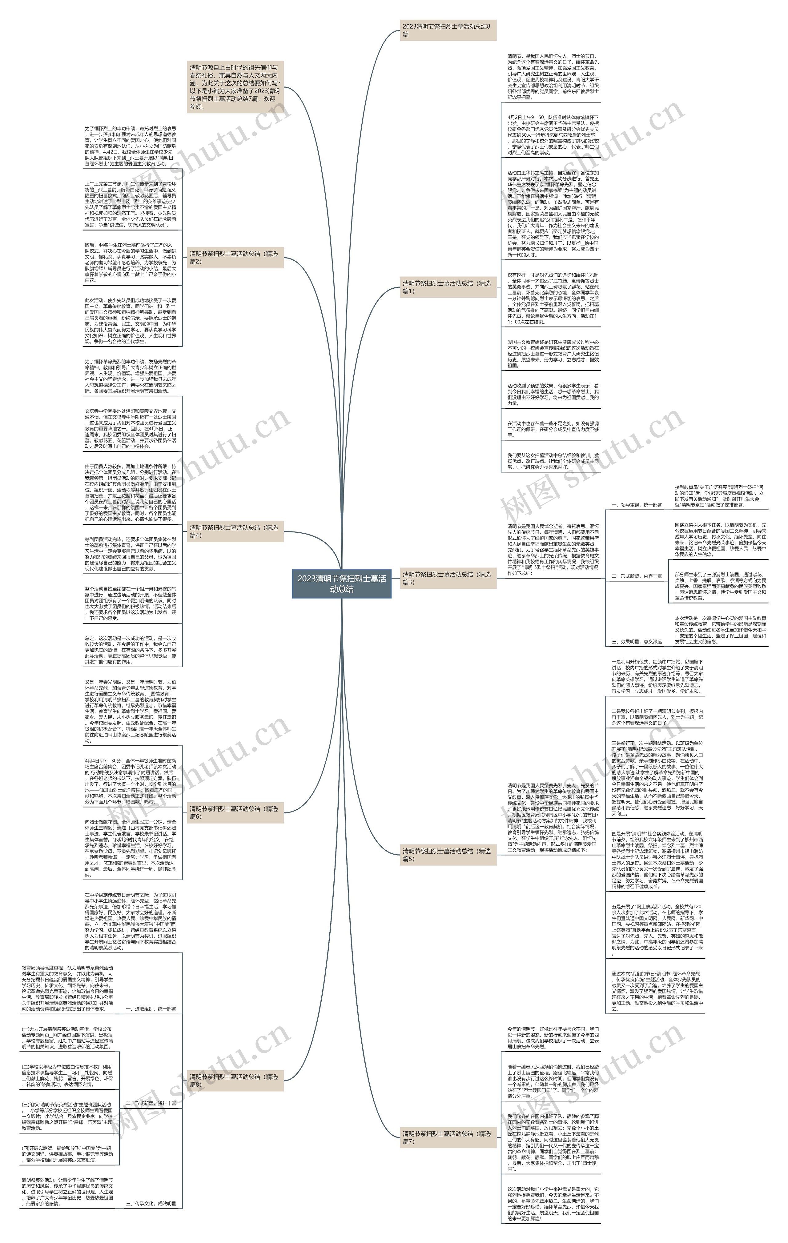 2023清明节祭扫烈士墓活动总结思维导图