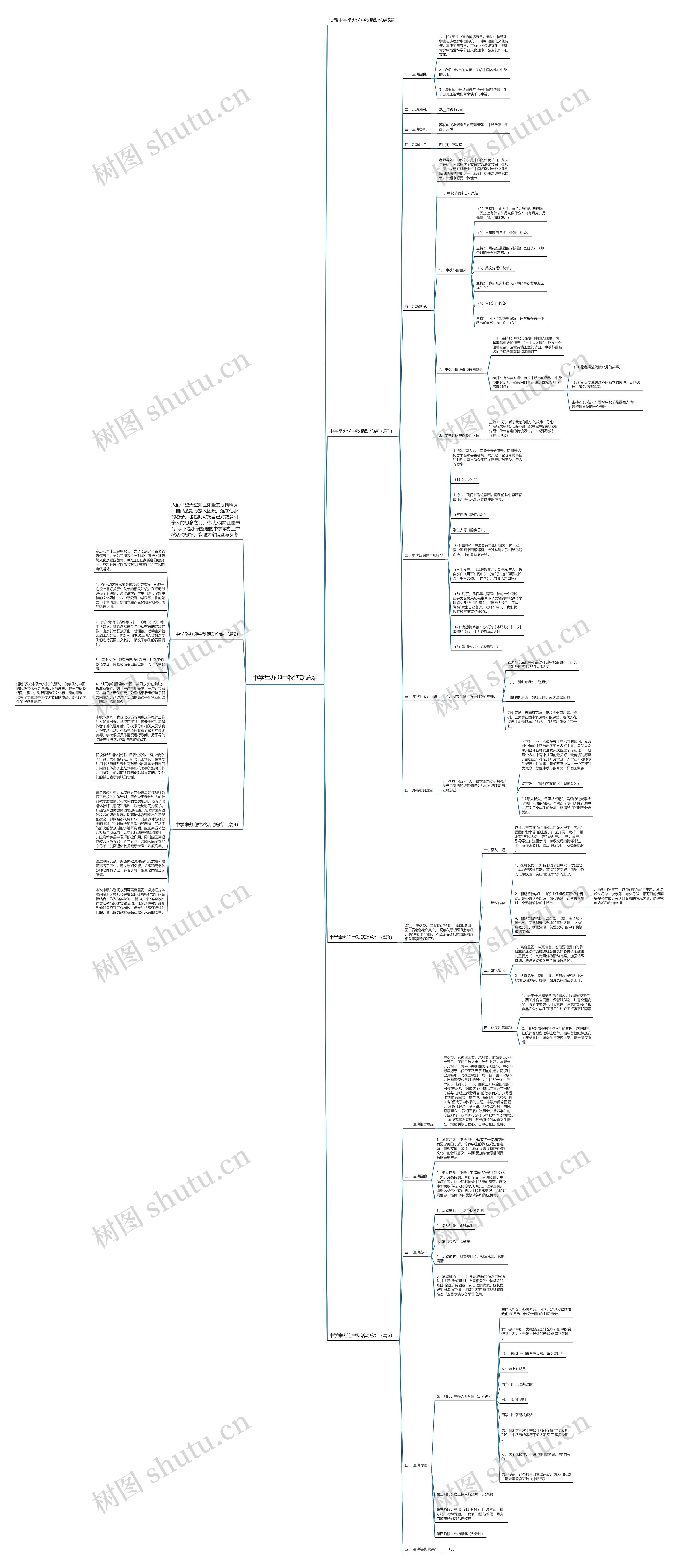 中学举办迎中秋活动总结思维导图