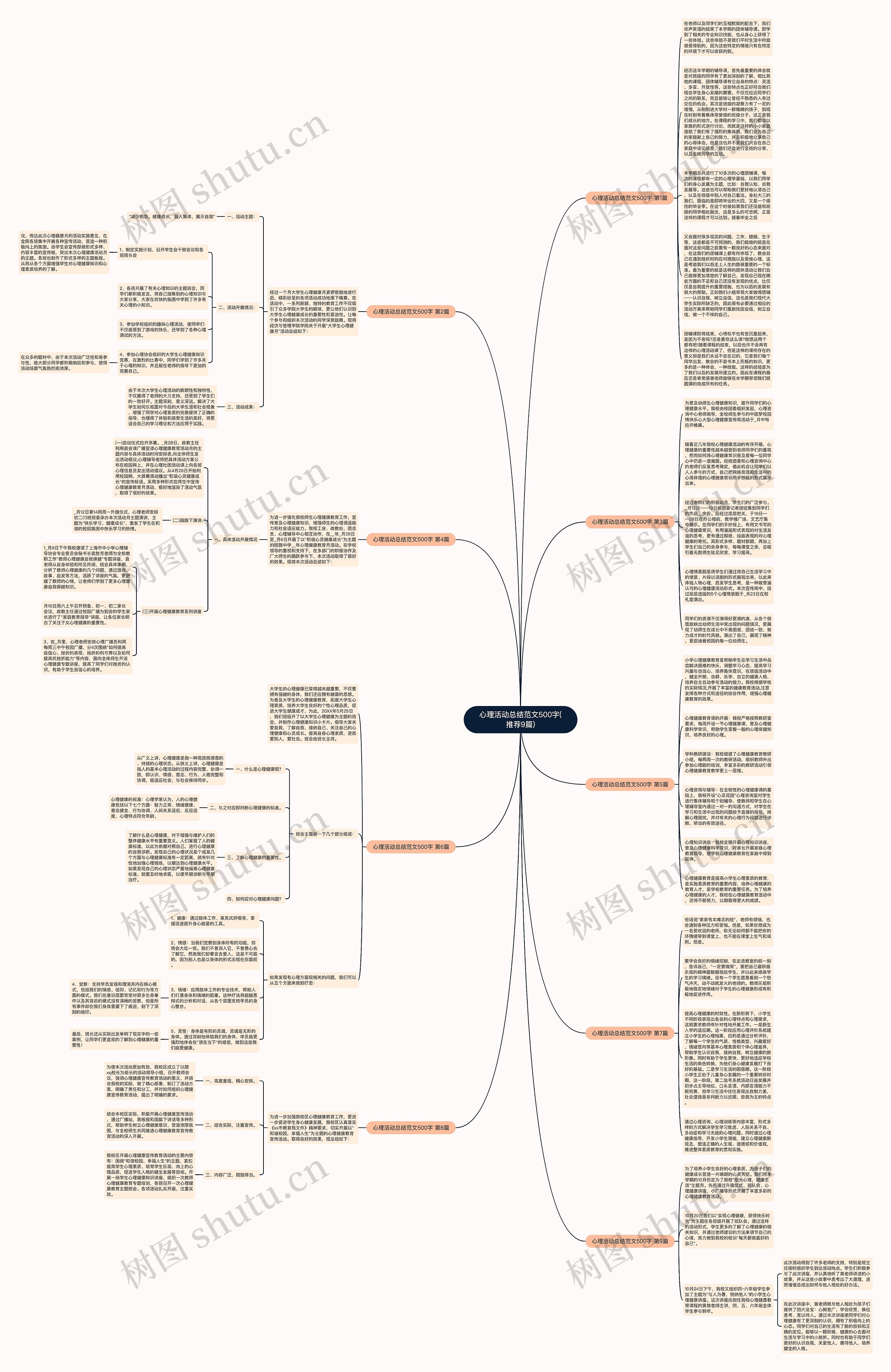 心理活动总结范文500字(推荐9篇)思维导图