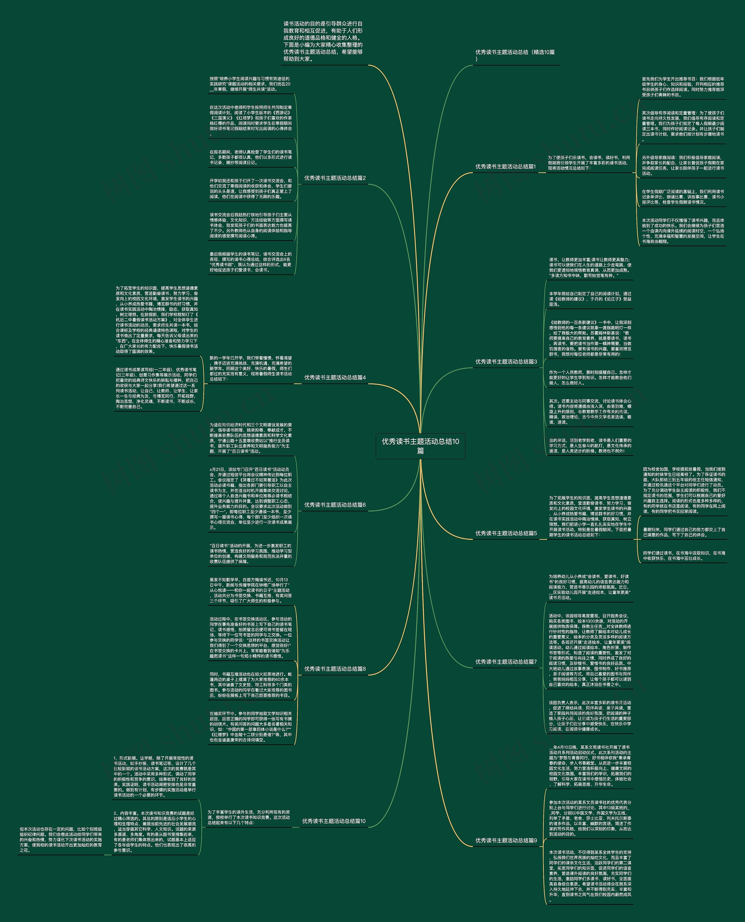 优秀读书主题活动总结10篇思维导图