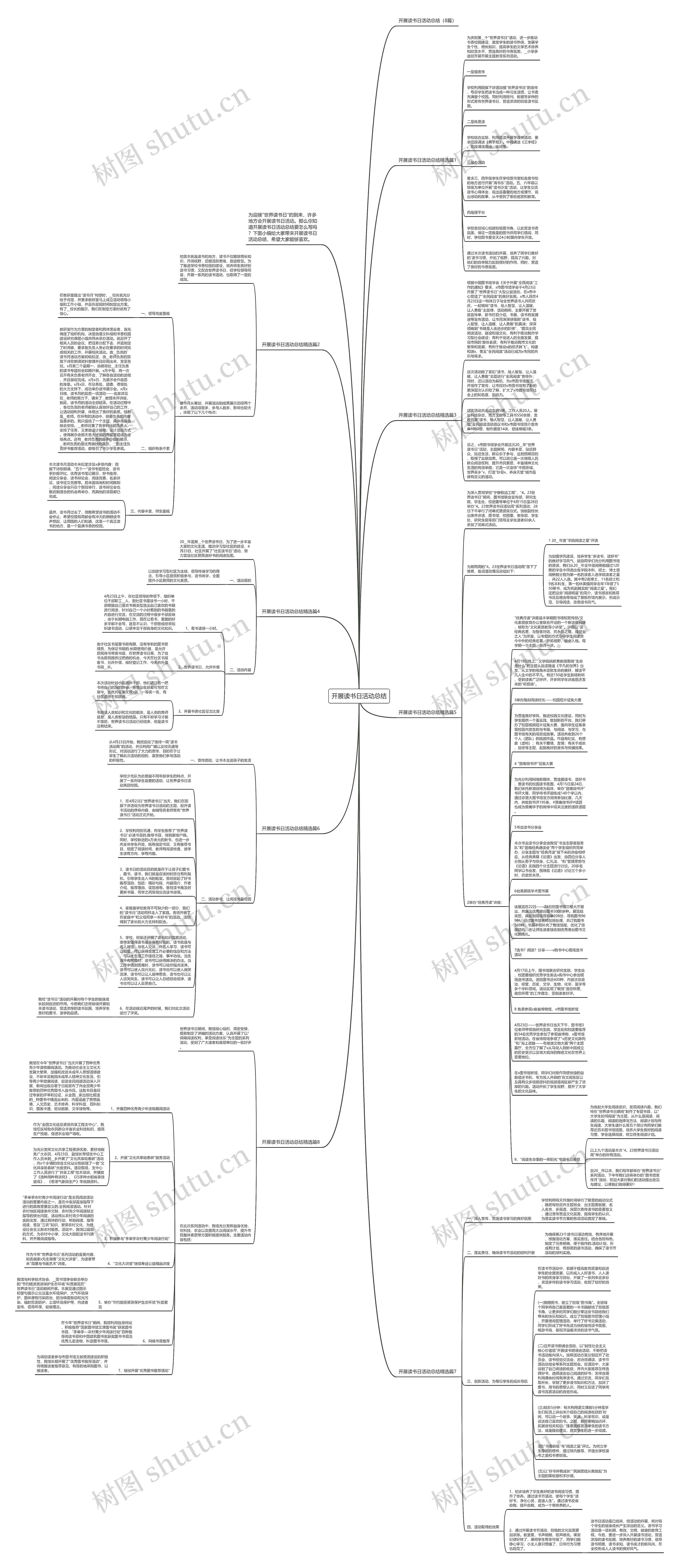 开展读书日活动总结思维导图