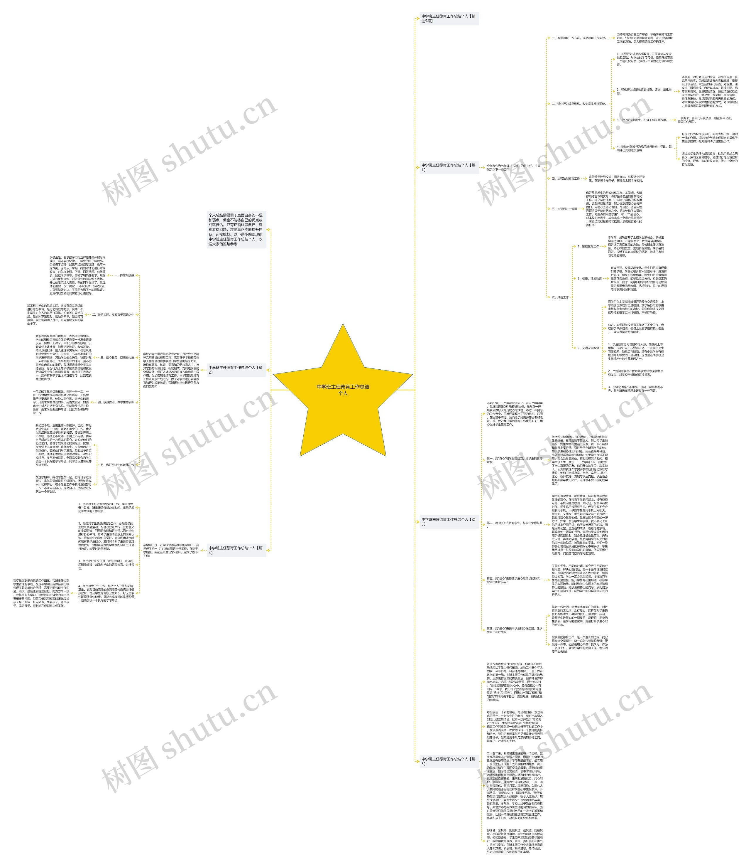 中学班主任德育工作总结个人思维导图