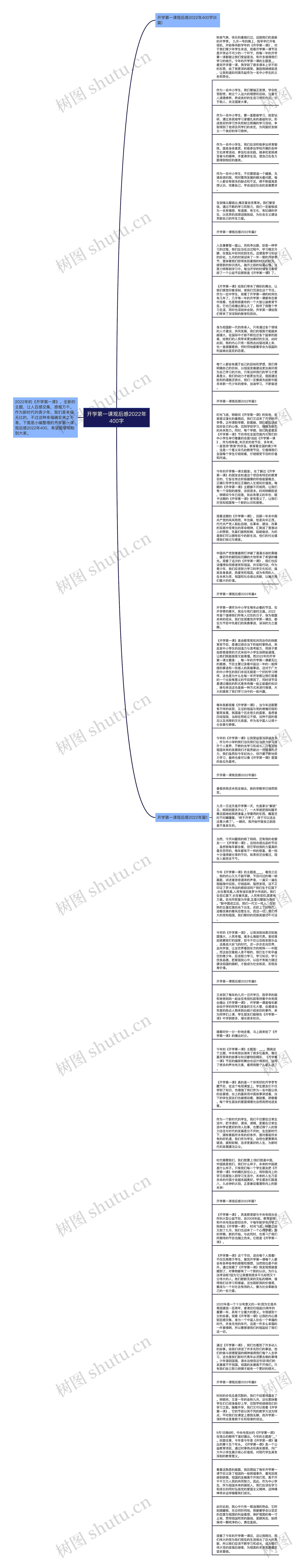 开学第一课观后感2022年400字思维导图