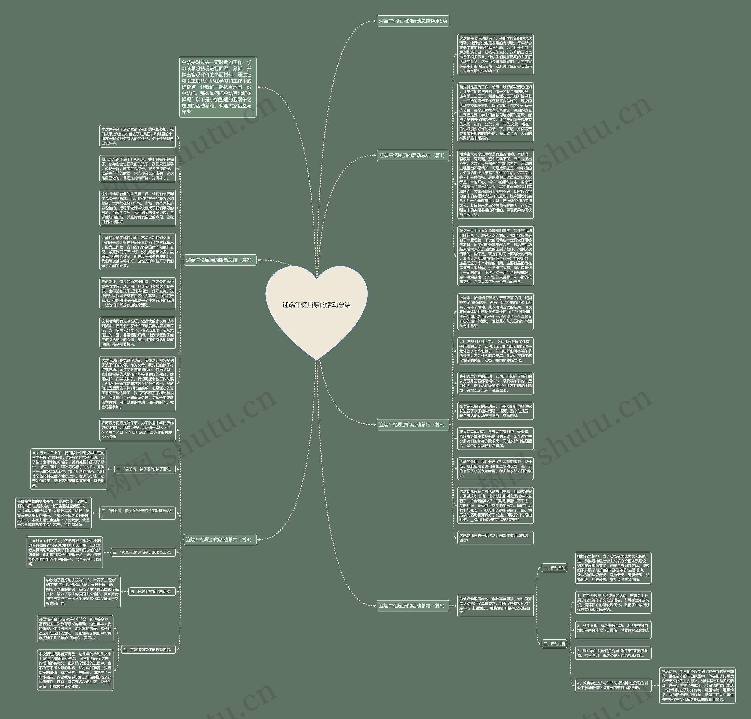 迎端午忆屈原的活动总结思维导图