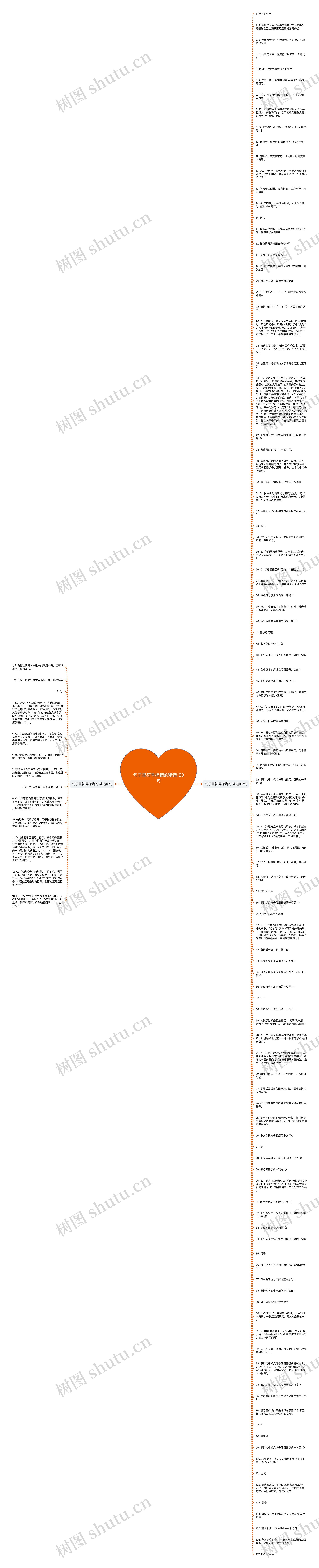 句子里符号标错的精选120句思维导图
