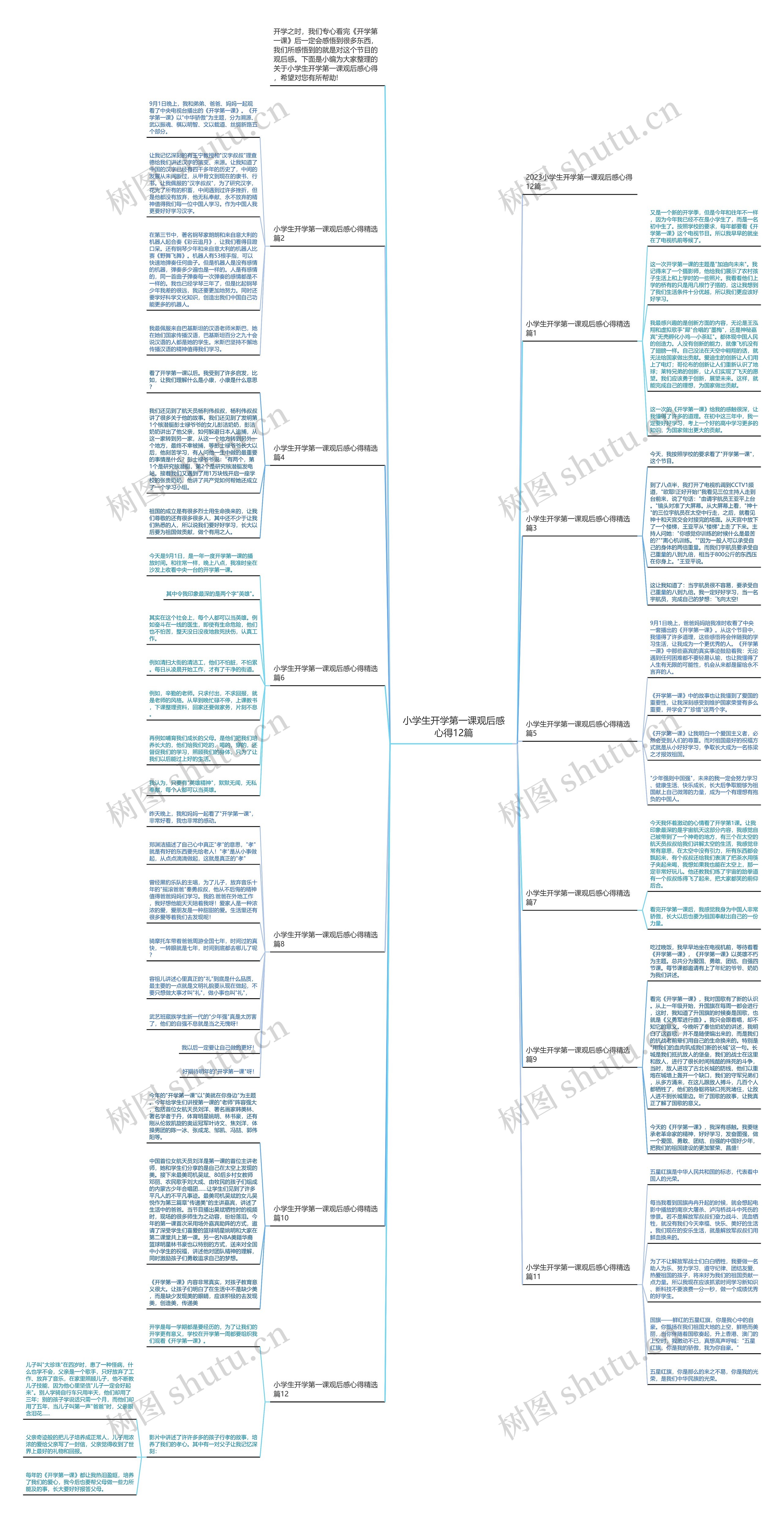 小学生开学第一课观后感心得12篇思维导图