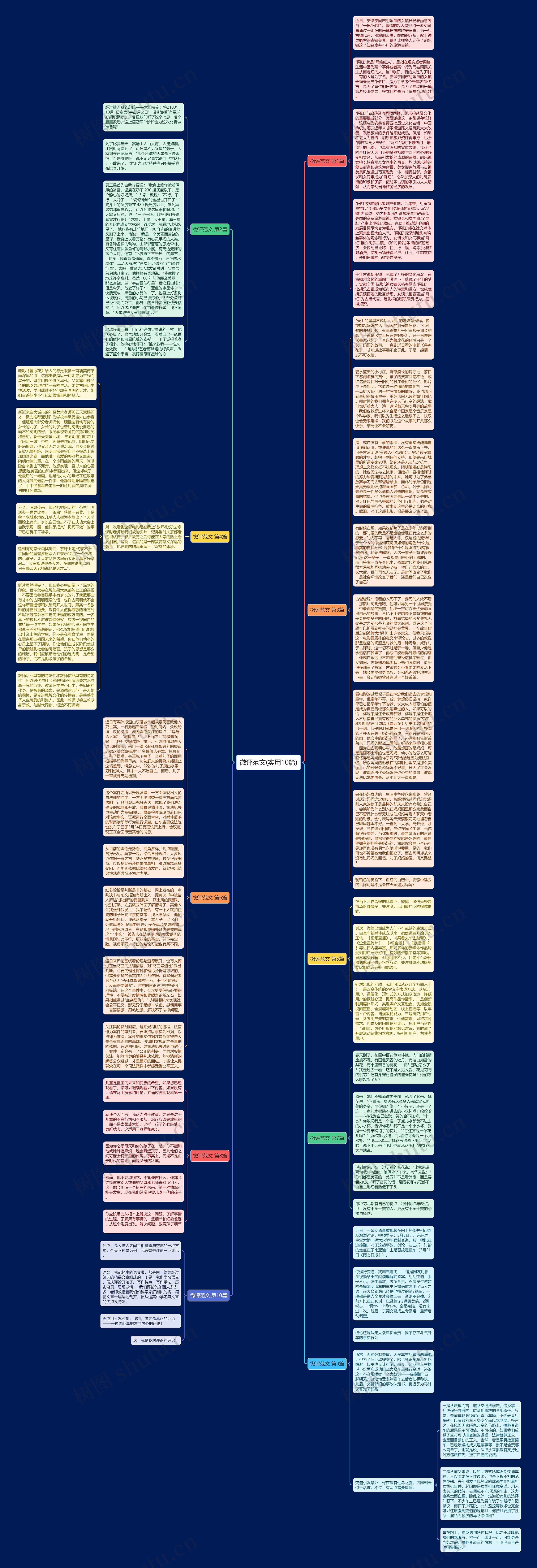 微评范文(实用10篇)思维导图