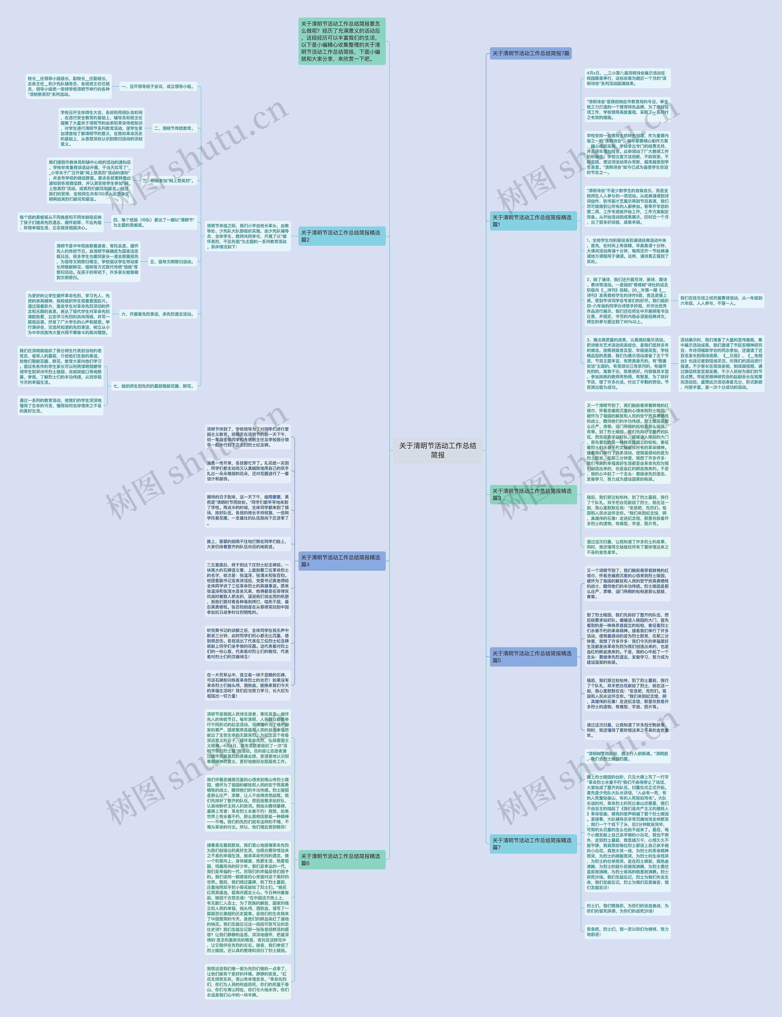 关于清明节活动工作总结简报思维导图