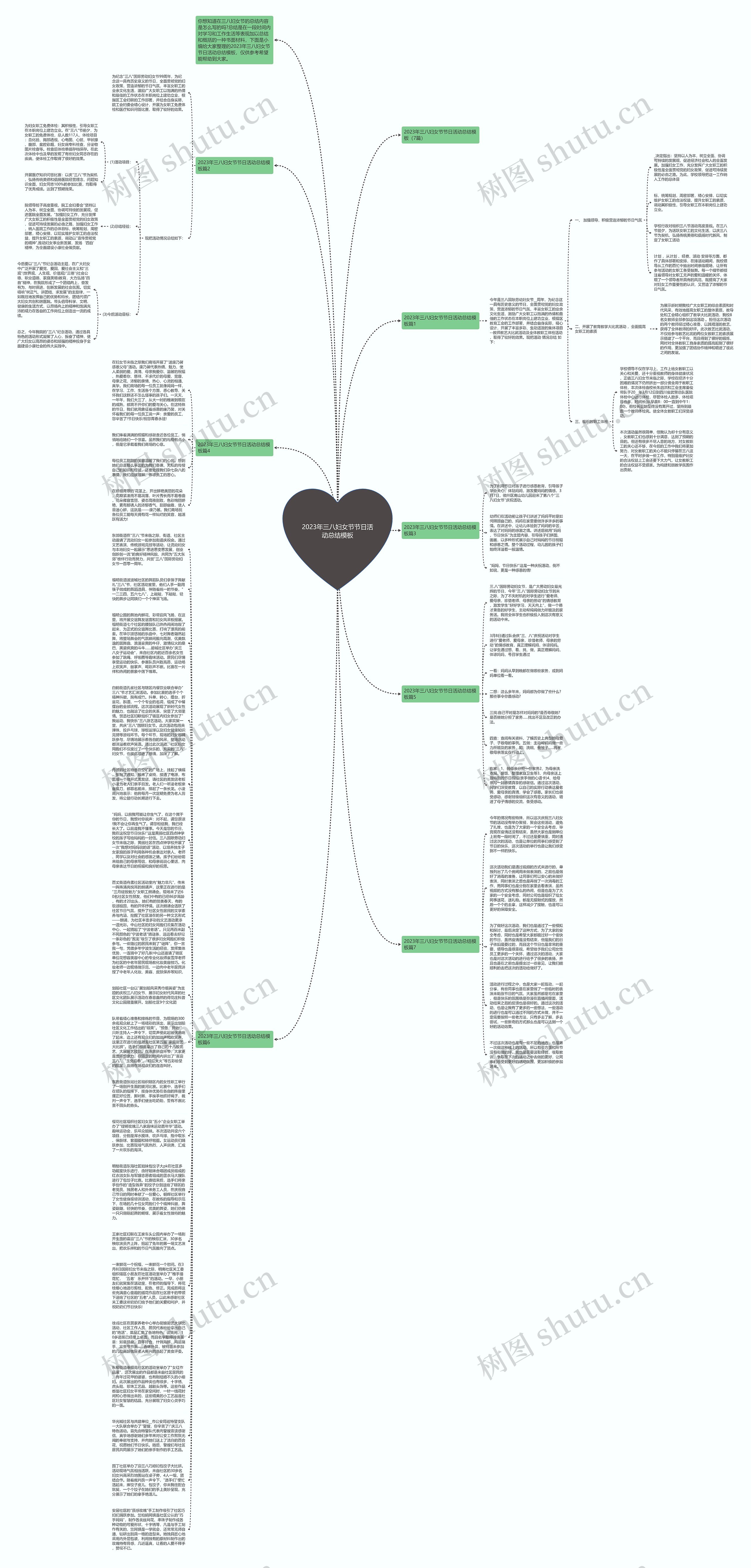 2023年三八妇女节节日活动总结思维导图
