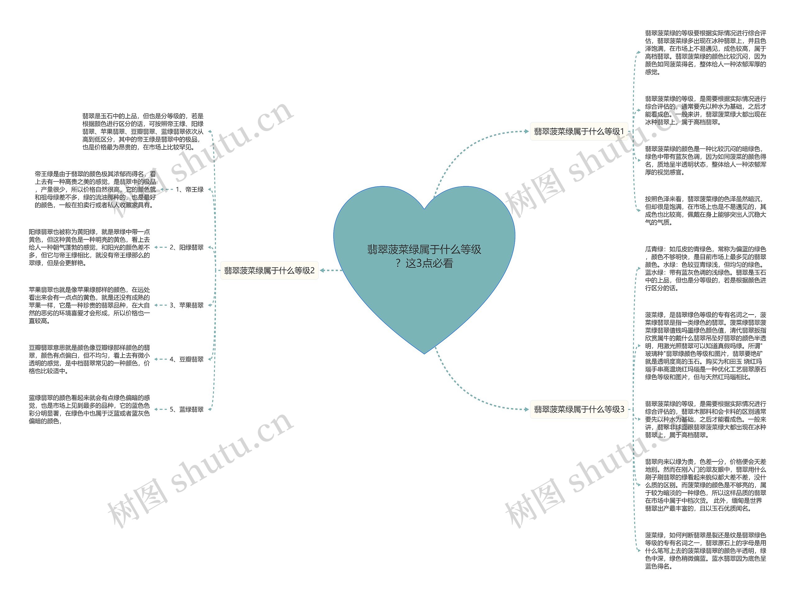 翡翠菠菜绿属于什么等级？这3点必看思维导图