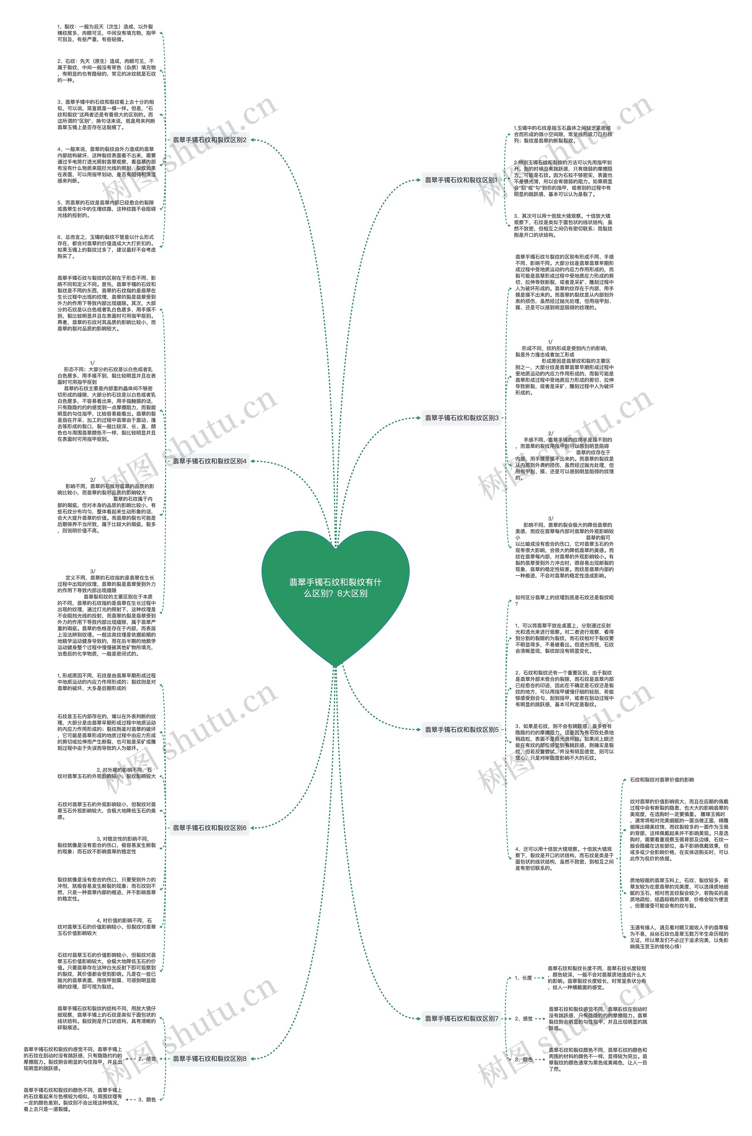 翡翠手镯石纹和裂纹有什么区别?8大区别 翡翠手镯石纹和裂纹有什么区别?8大区别