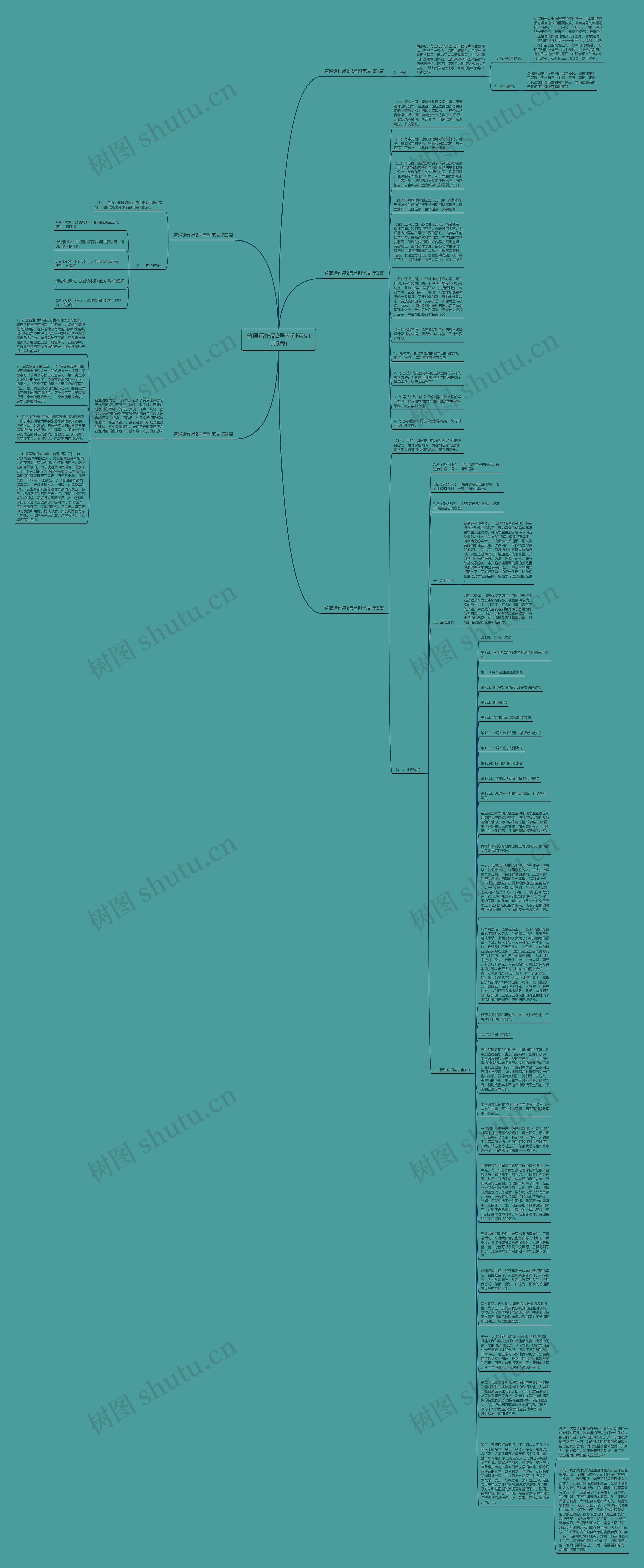 普通话作品2号差别范文(共5篇)思维导图