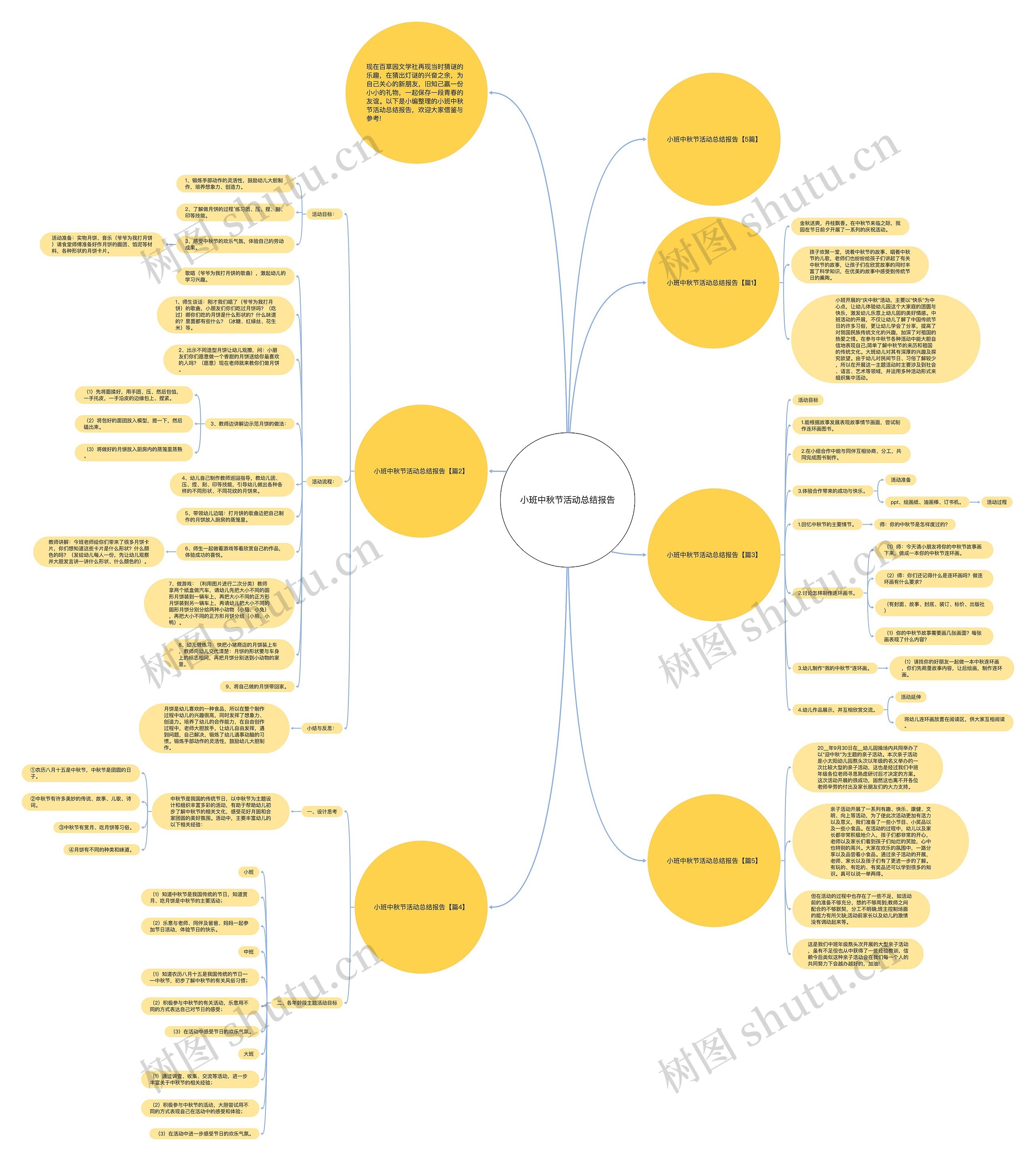 小班中秋节活动总结报告思维导图