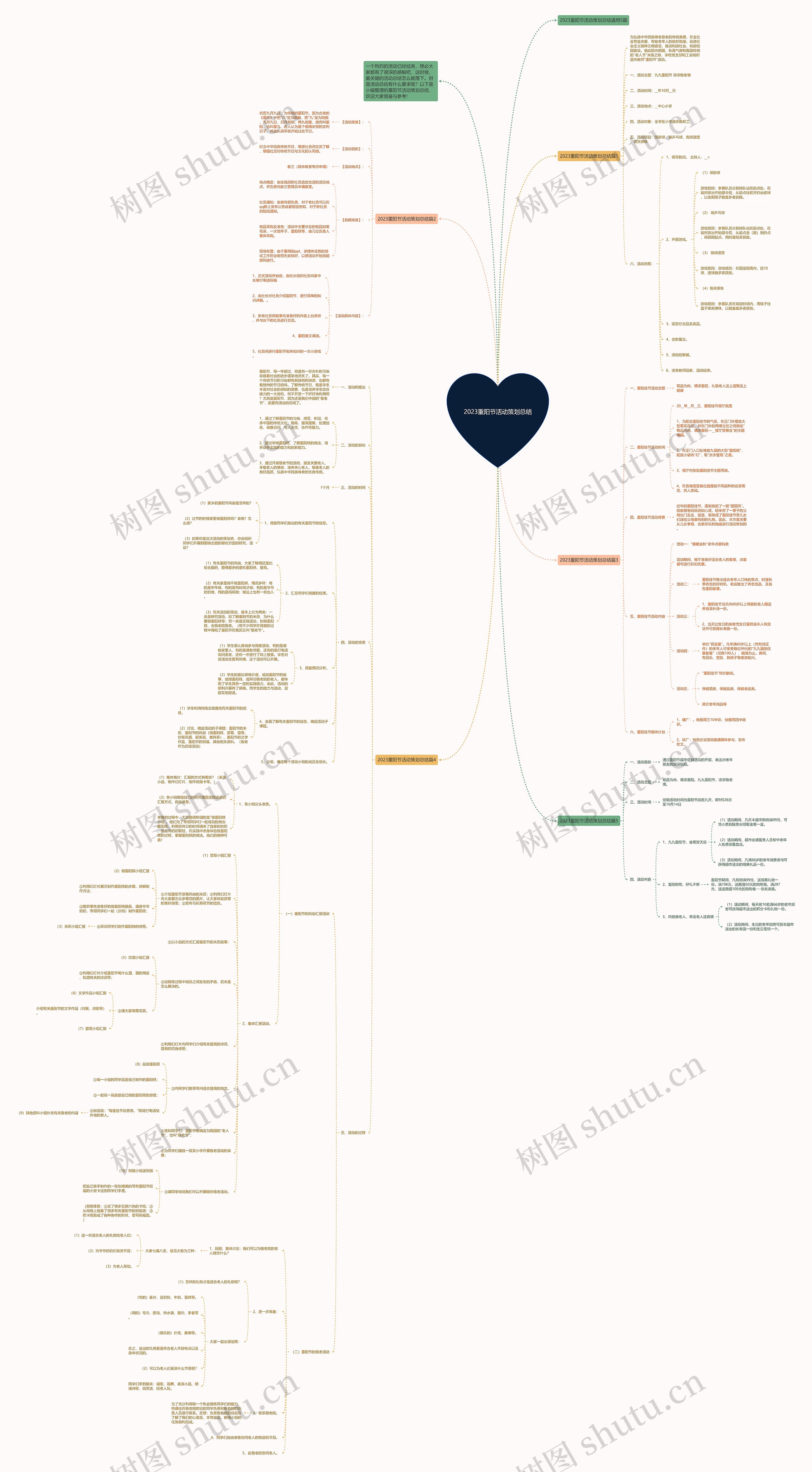 2023重阳节活动策划总结思维导图高清图 2023重阳节活动策划总结思维导图