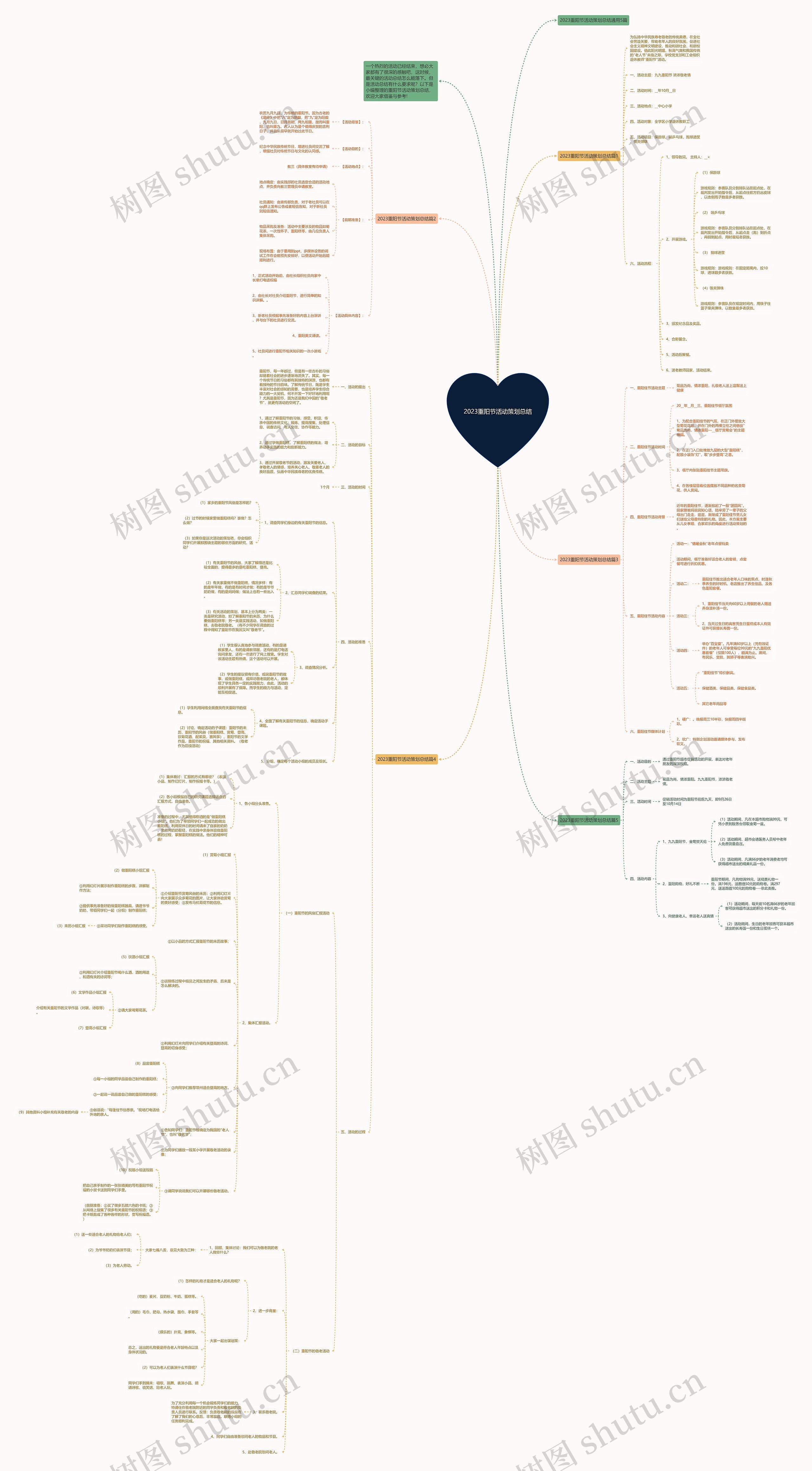 2023重阳节活动策划总结思维导图