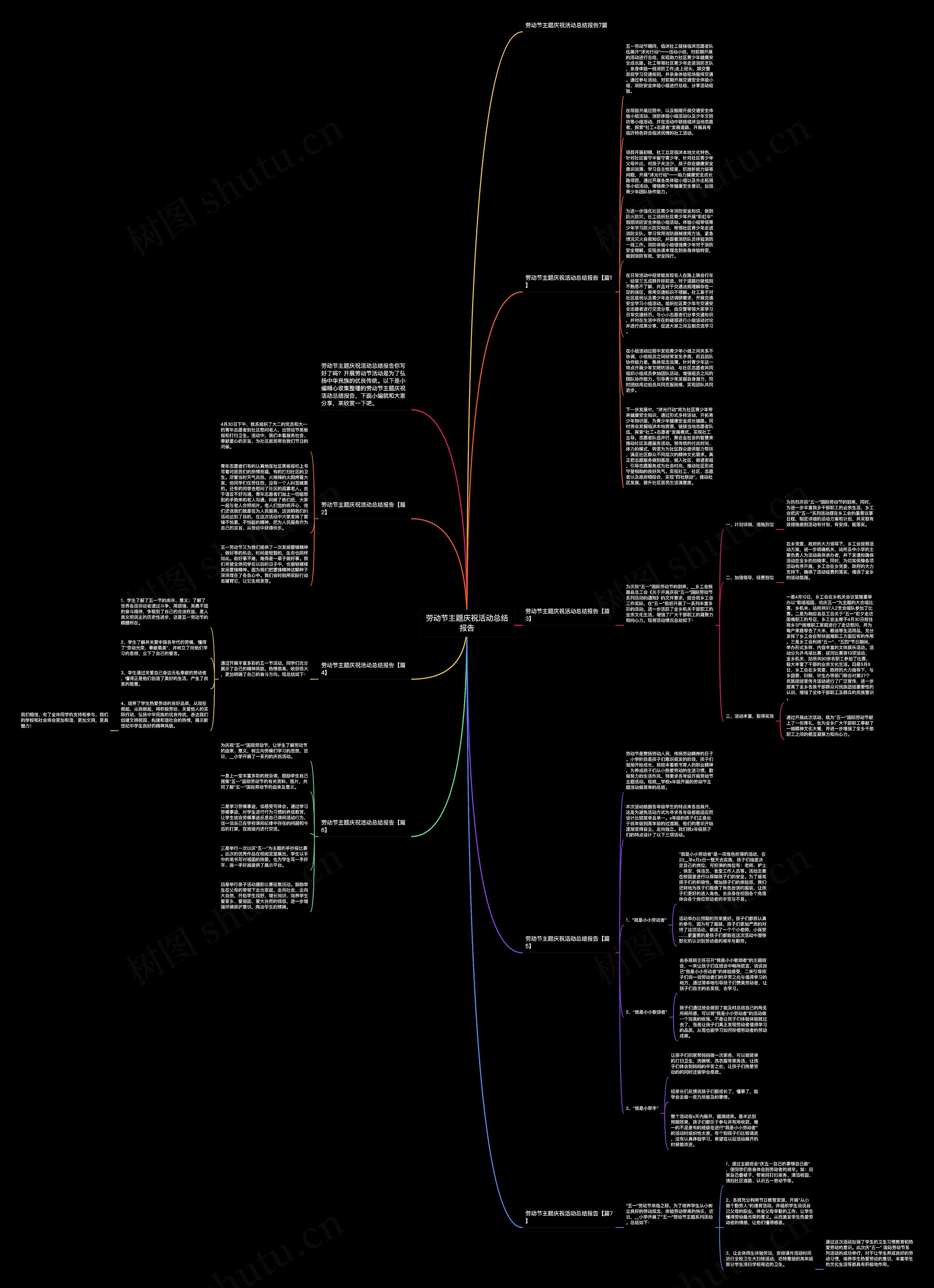 劳动节主题庆祝活动总结报告思维导图
