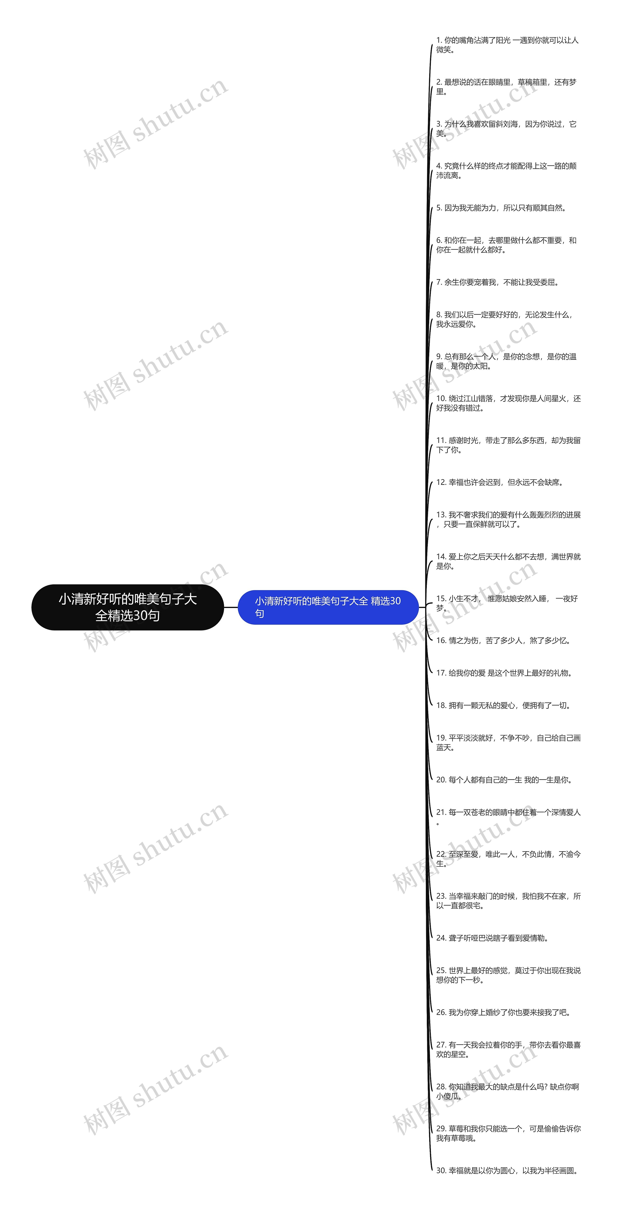 小清新好听的唯美句子大全精选30句思维导图