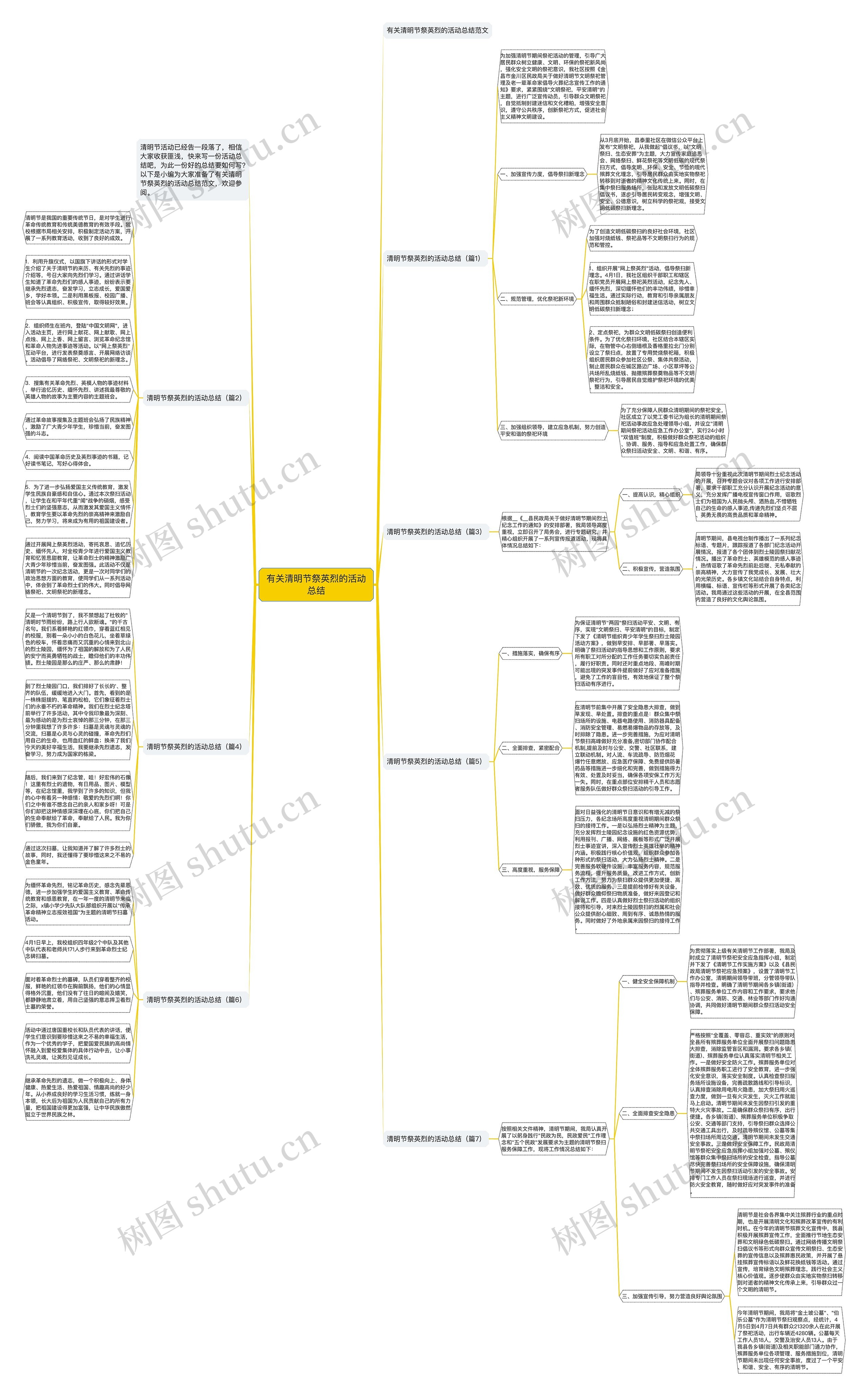 有关清明节祭英烈的活动总结思维导图