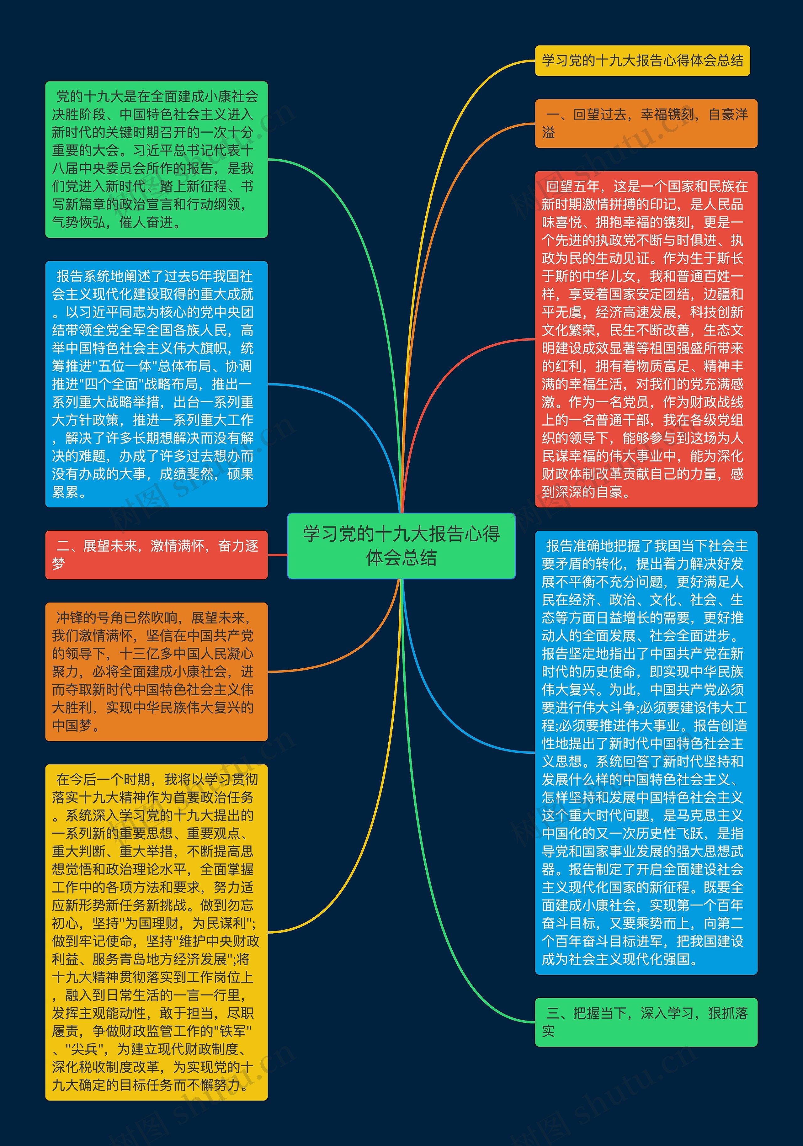 学习党的十九大报告心得体会总结思维导图