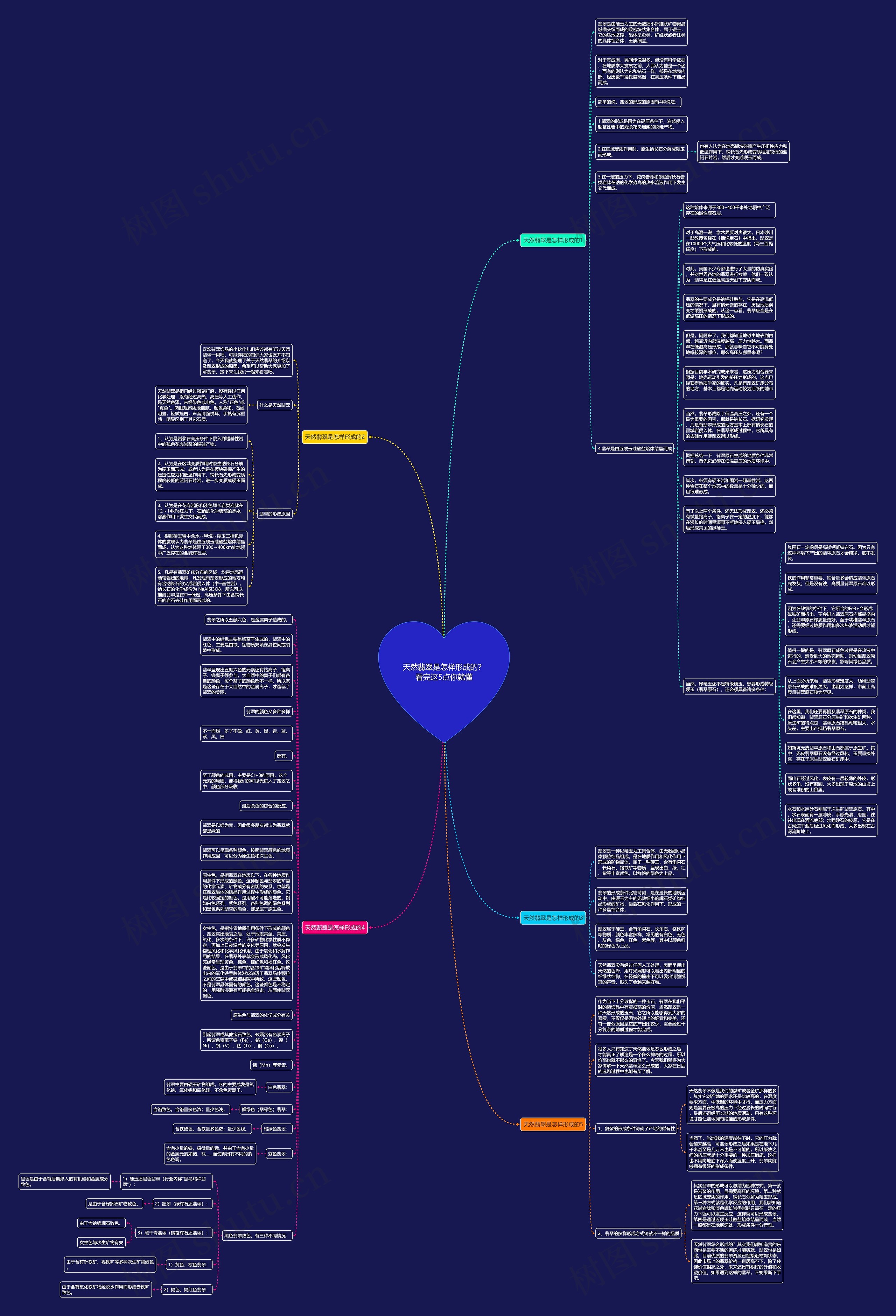 天然翡翠是怎样形成的？看完这5点你就懂思维导图