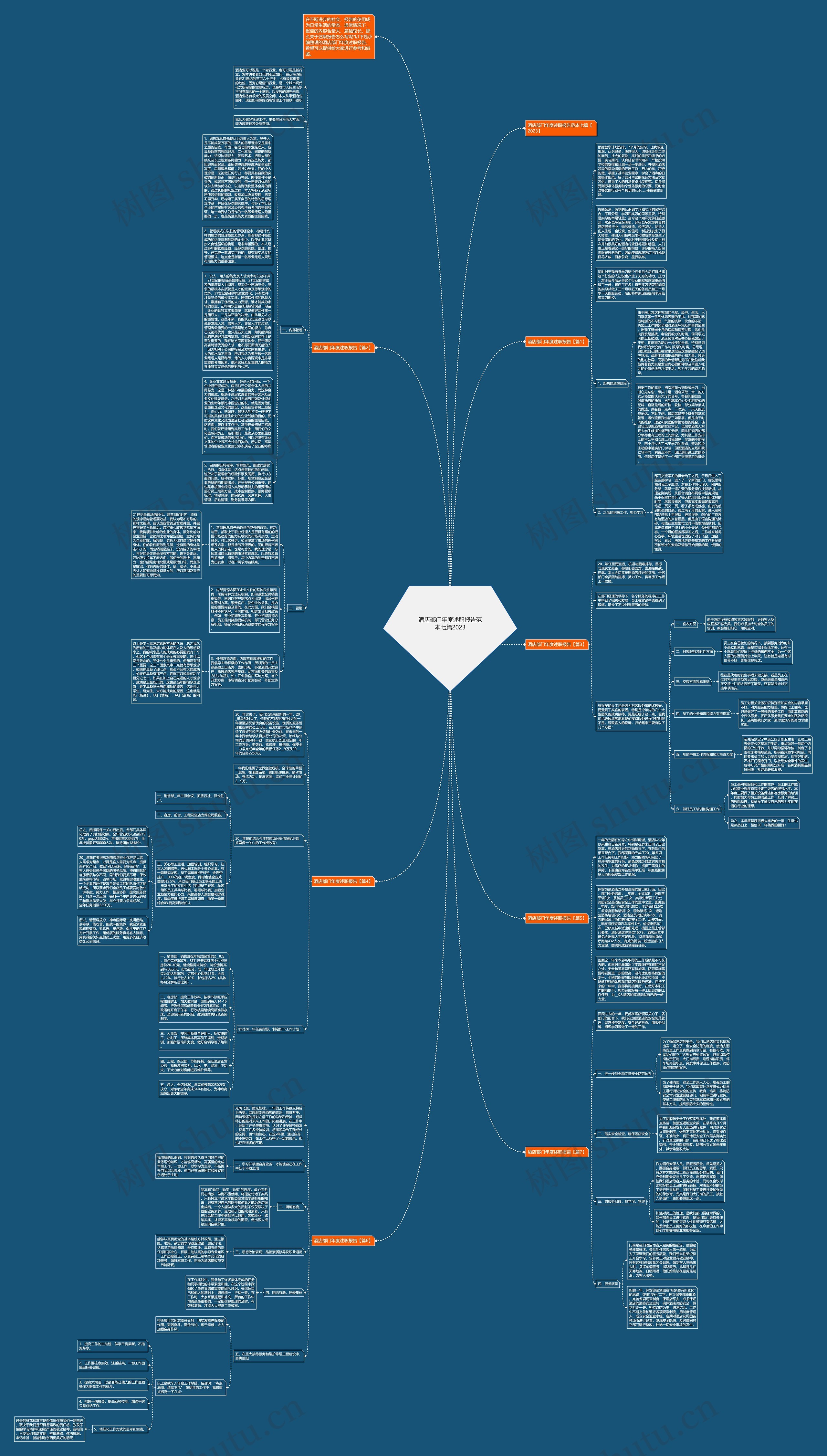 酒店部门年度述职报告范本七篇2023思维导图