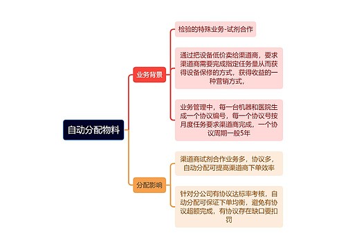 自动分配物料