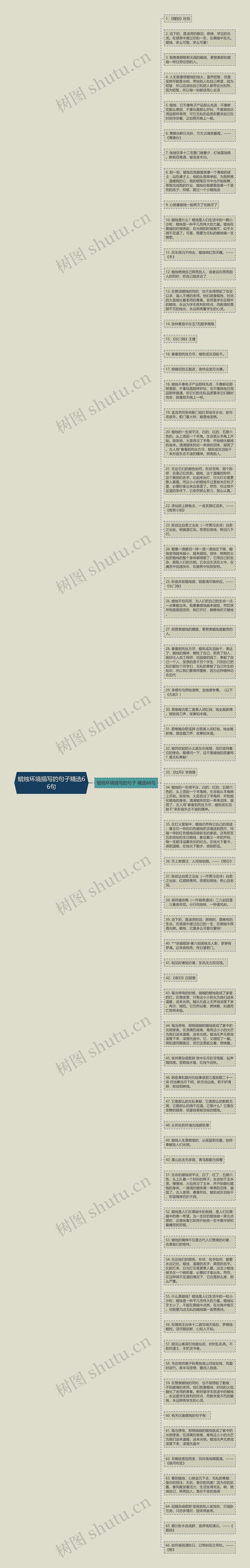 蜡烛环境描写的句子精选66句思维导图