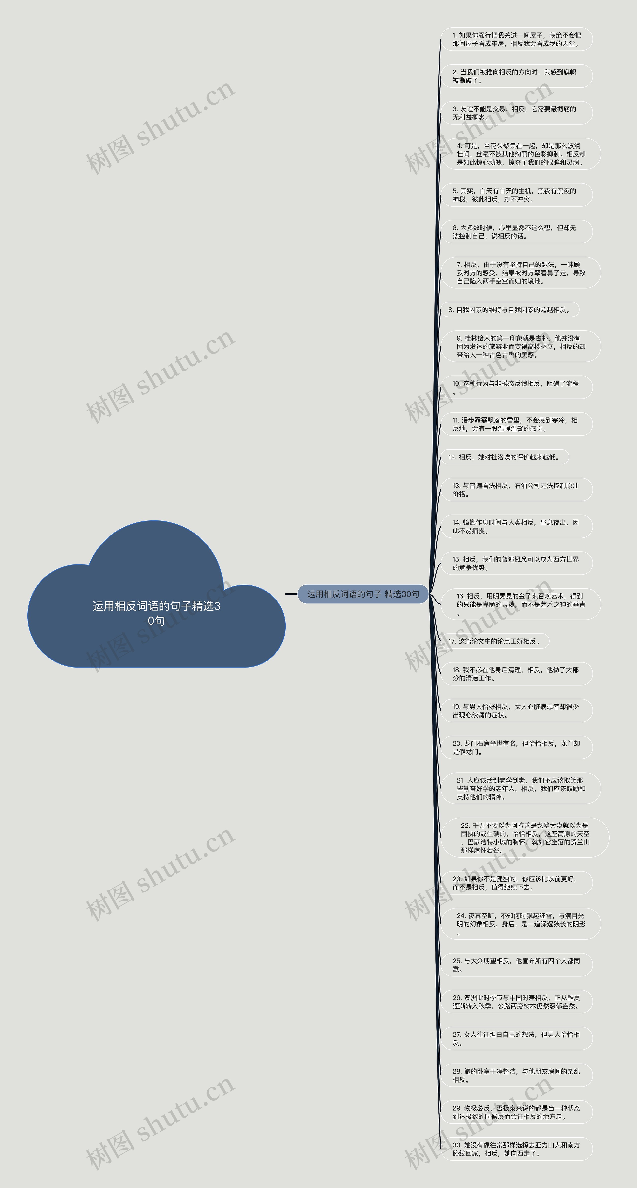 运用相反词语的句子精选30句思维导图