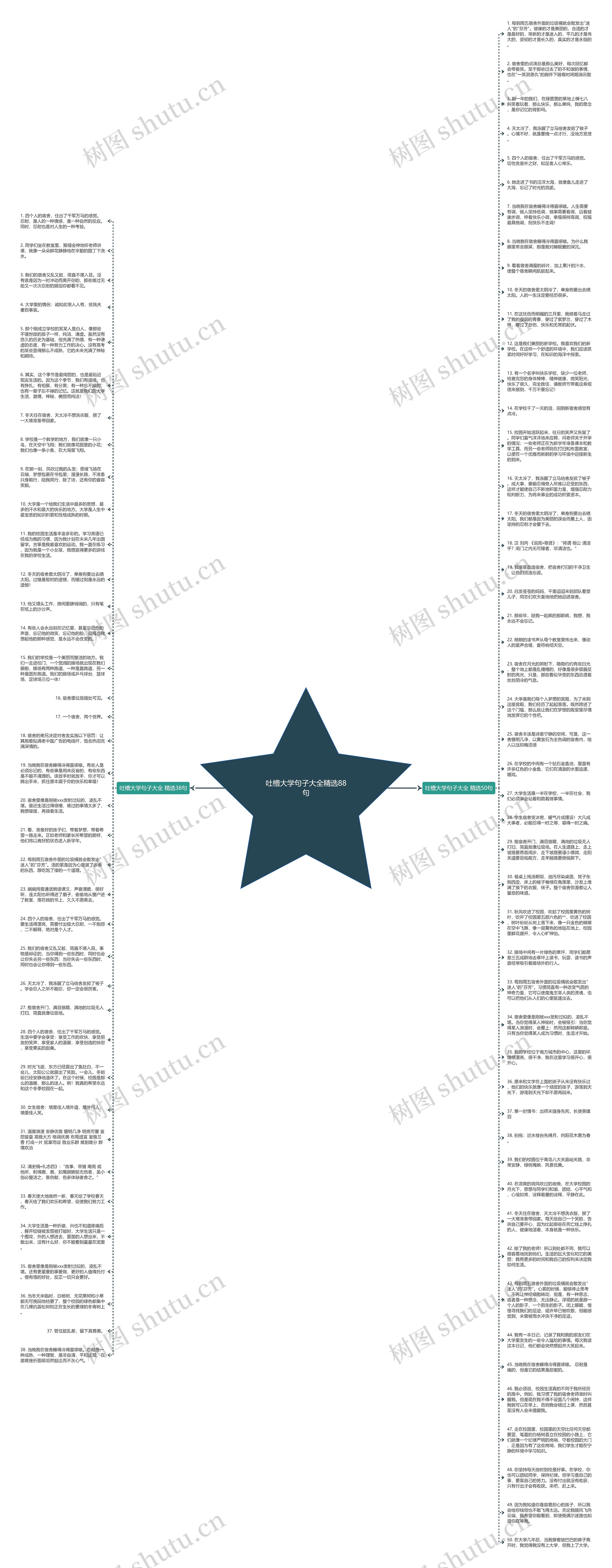 吐槽大学句子大全精选88句思维导图